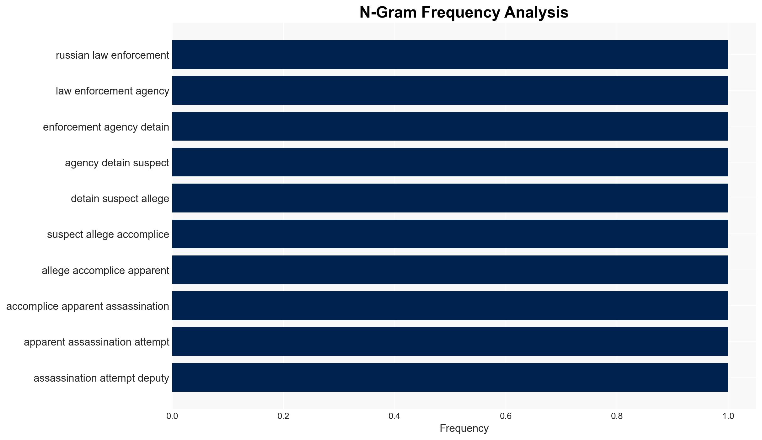 Suspects Reportedly Detained Over Shooting Of Top Russian Intelligence General - Image 4