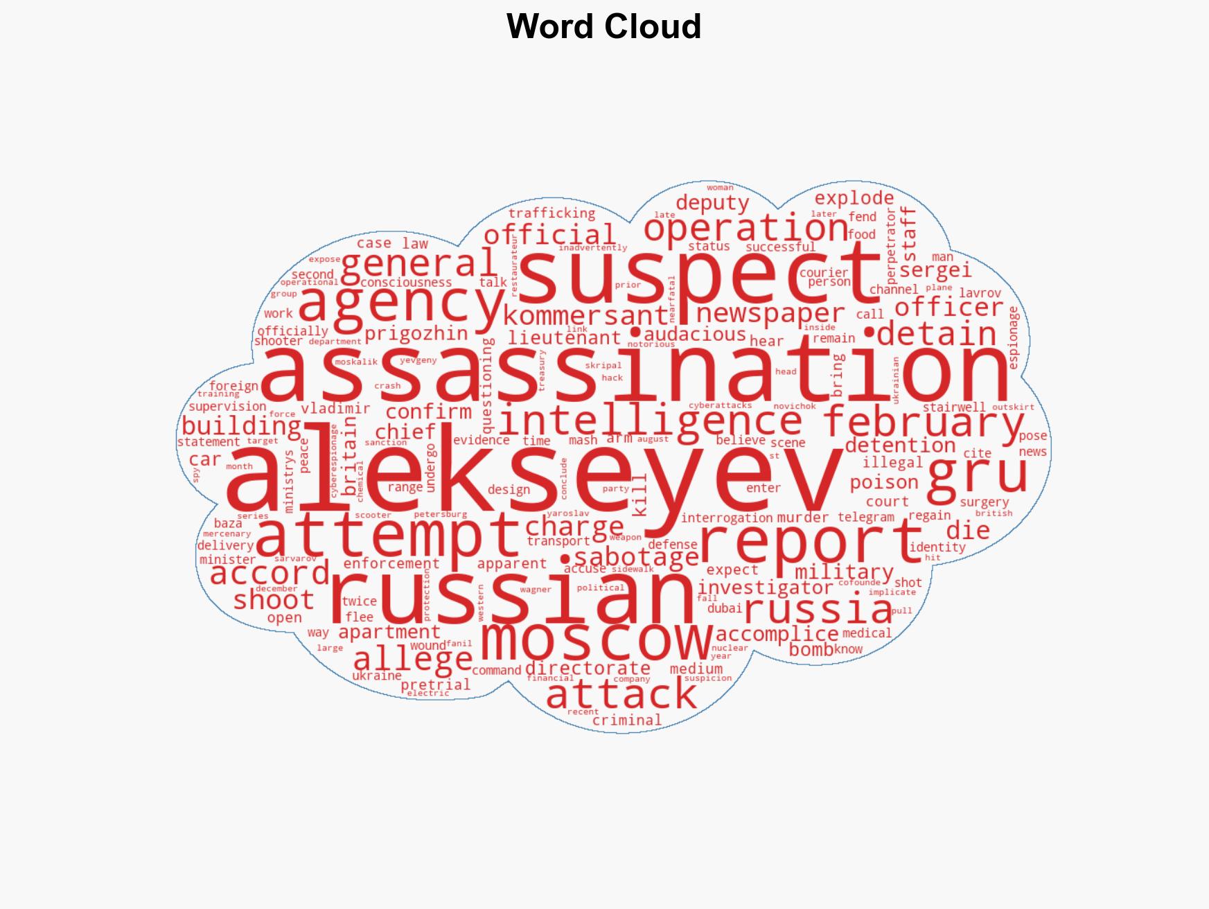 Suspects Reportedly Detained Over Shooting Of Top Russian Intelligence General - Image 1