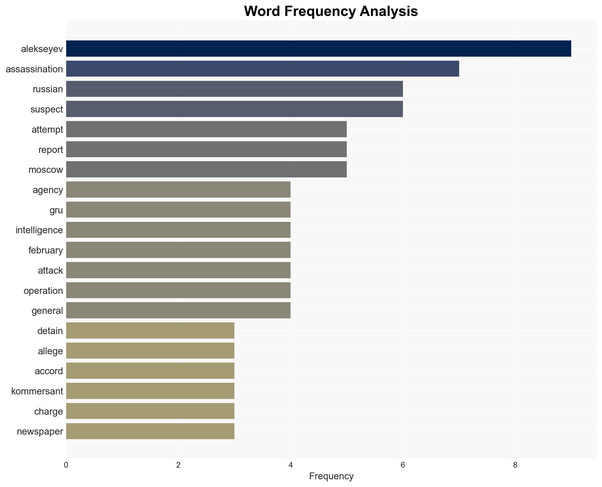 Suspects Reportedly Detained Over Shooting Of Top Russian Intelligence General - Image 3