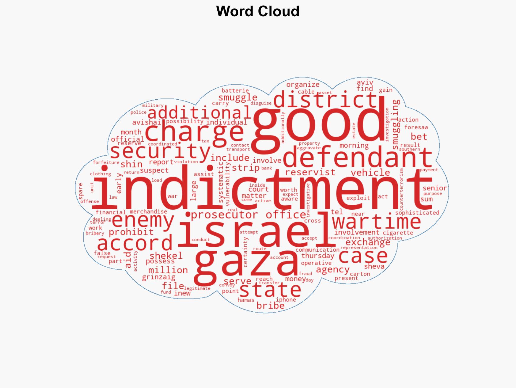 Suspicion Senior Shin Bet figure involved in smuggling goods to Gaza - Image 1