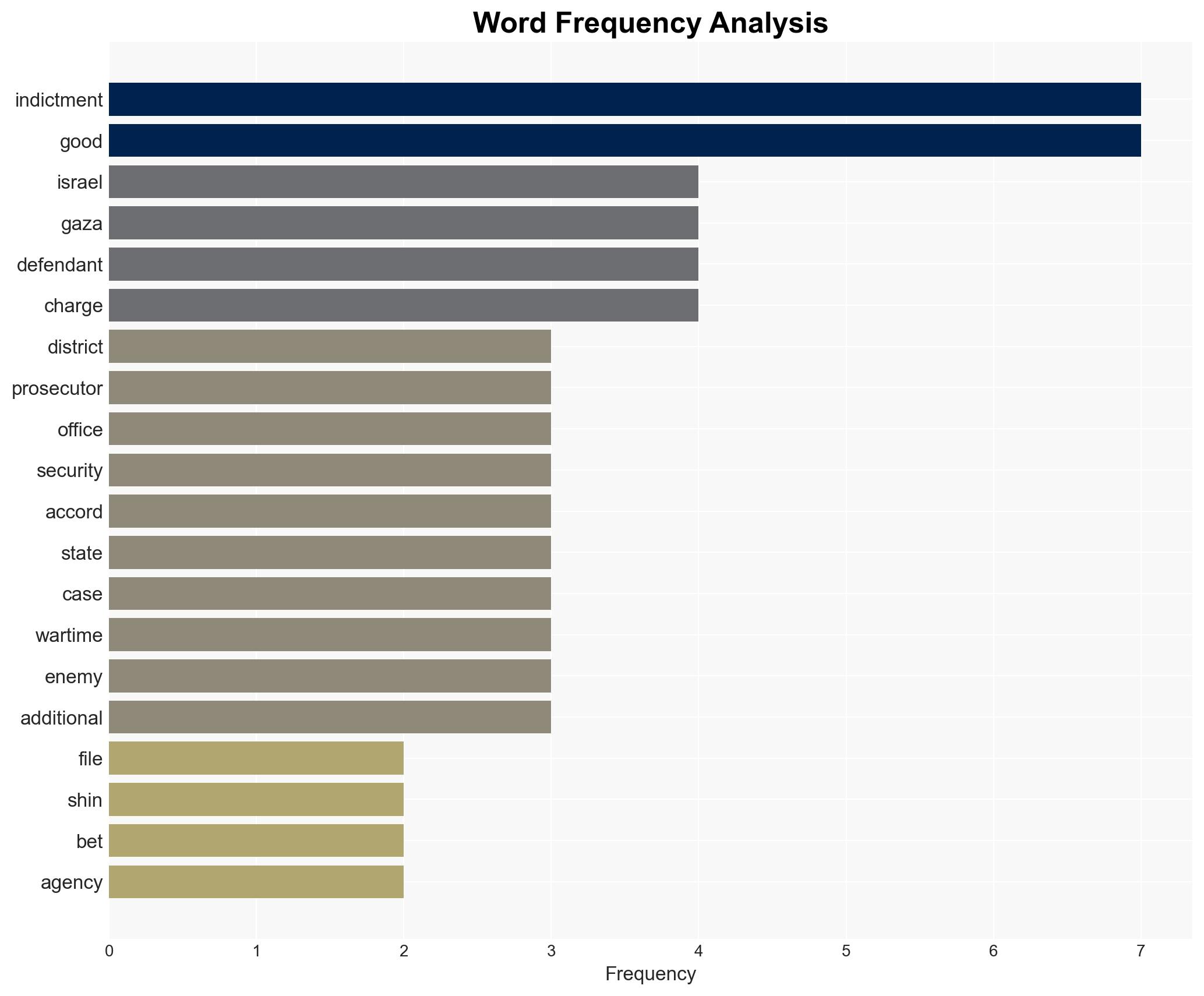 Suspicion Senior Shin Bet figure involved in smuggling goods to Gaza - Image 3