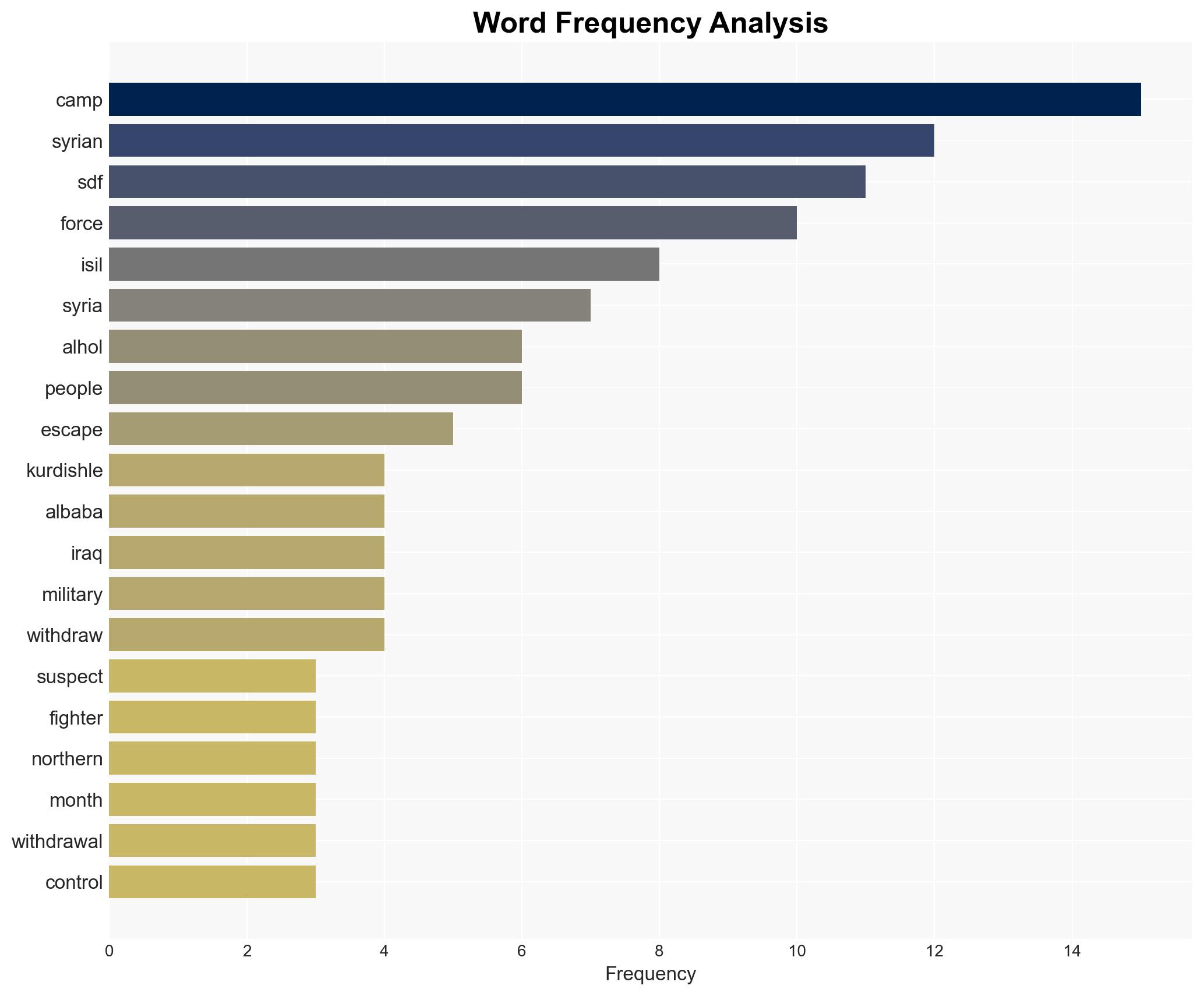 Syria confirms mass escape from camp housing relatives of ISIL fighters - Image 3