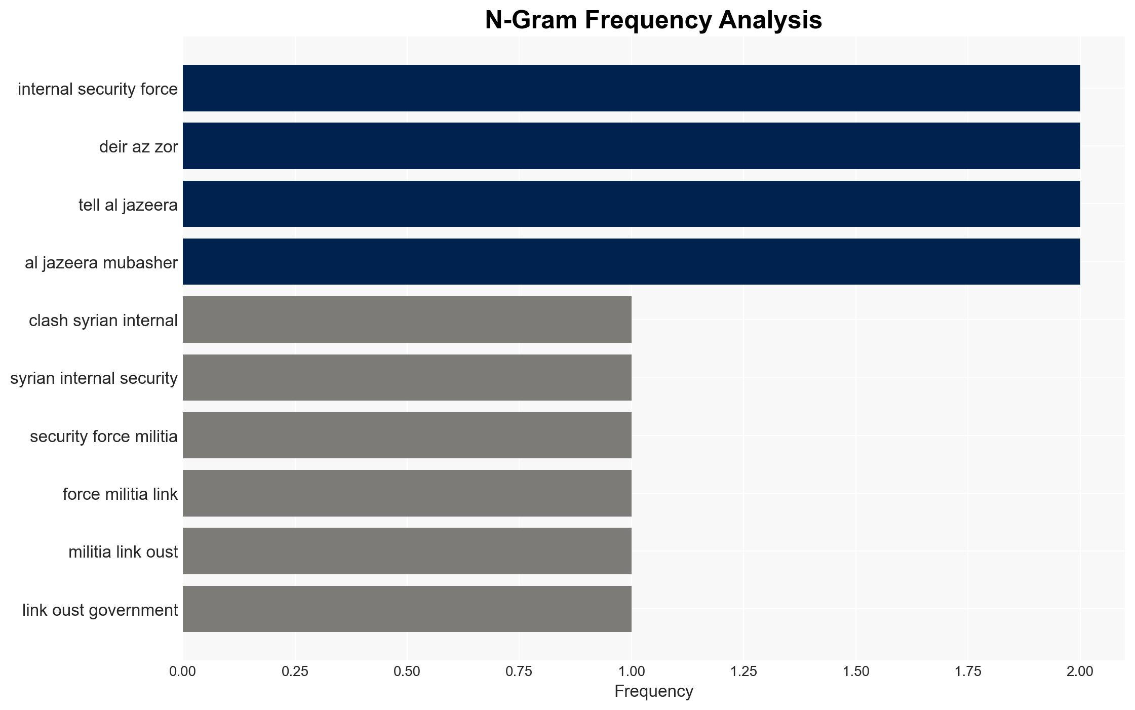 Syria faces twin battles as Assad loyalists and ISIL attack in west east - Image 4