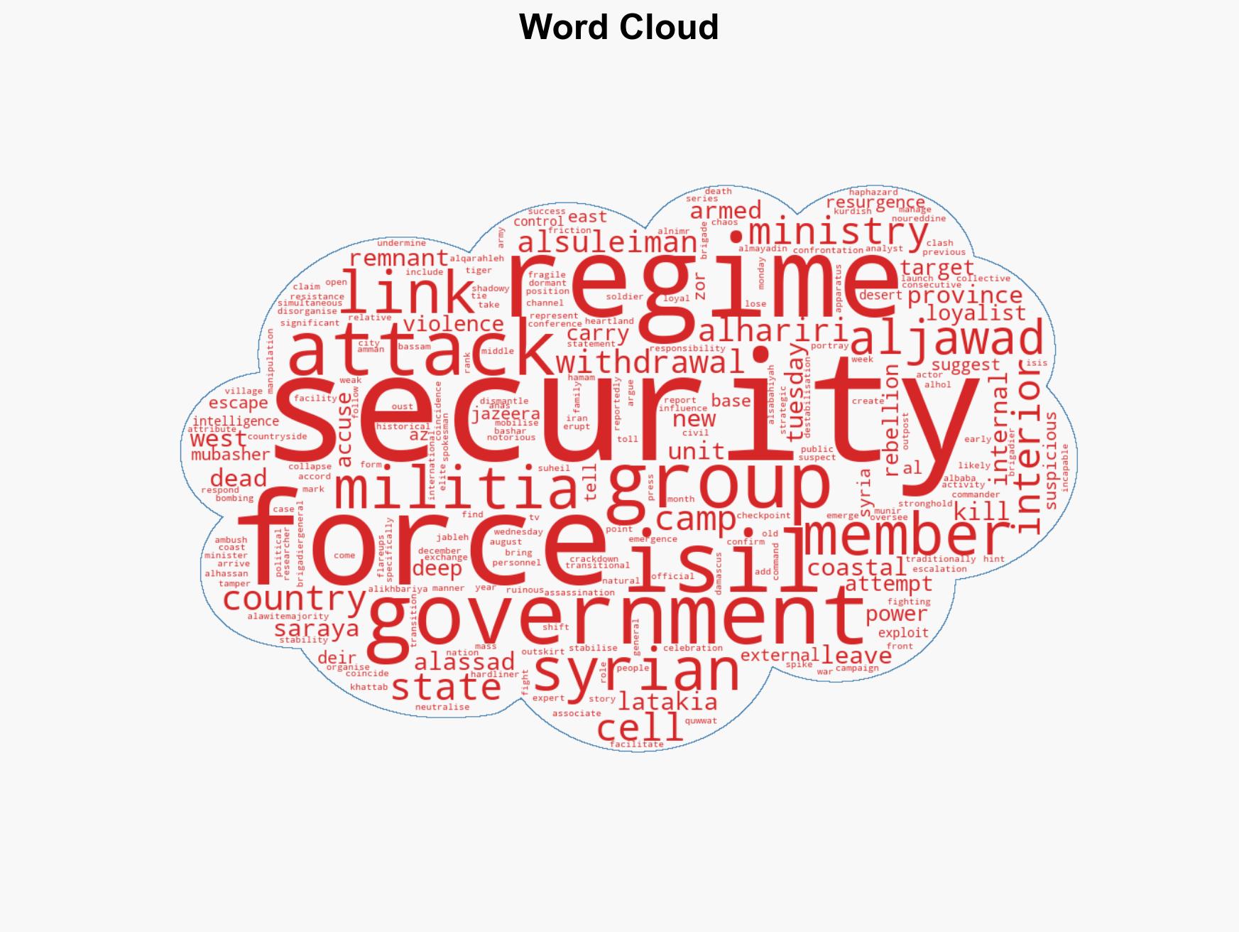 Syria faces twin battles as Assad loyalists and ISIL attack in west east - Image 1