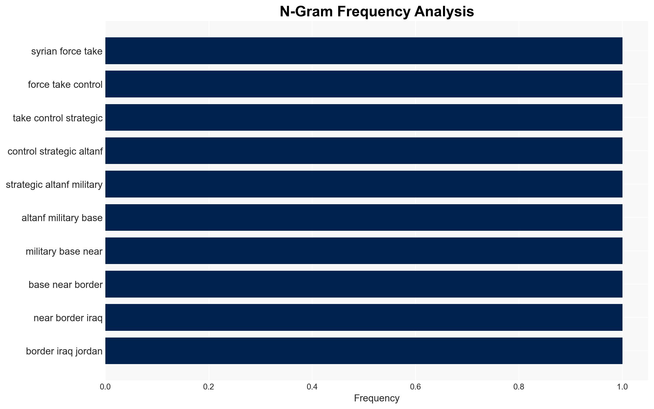 Syrian army takes control of al-Tanf military base as US troops pull out - Image 4
