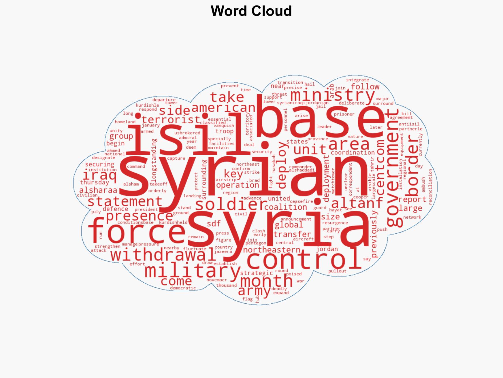 Syrian army takes control of al-Tanf military base as US troops pull out - Image 1