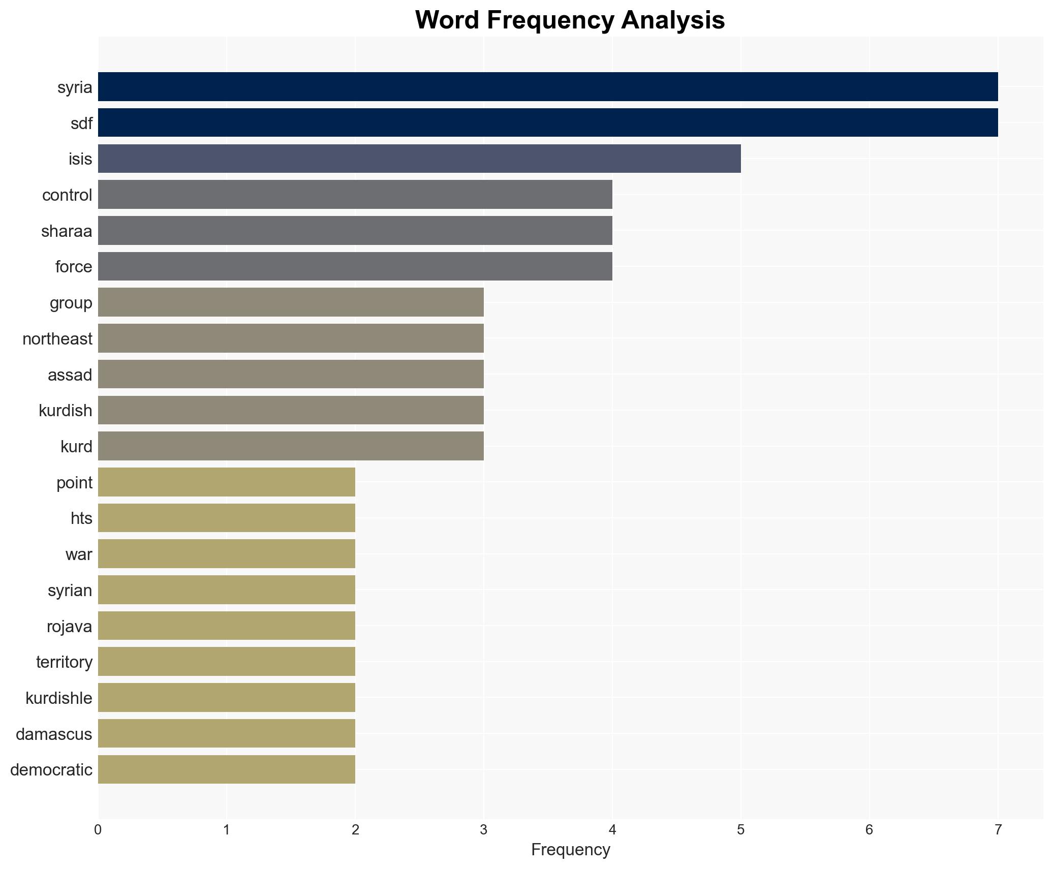 Syrias Kurds abandoned by their US ally - Image 3