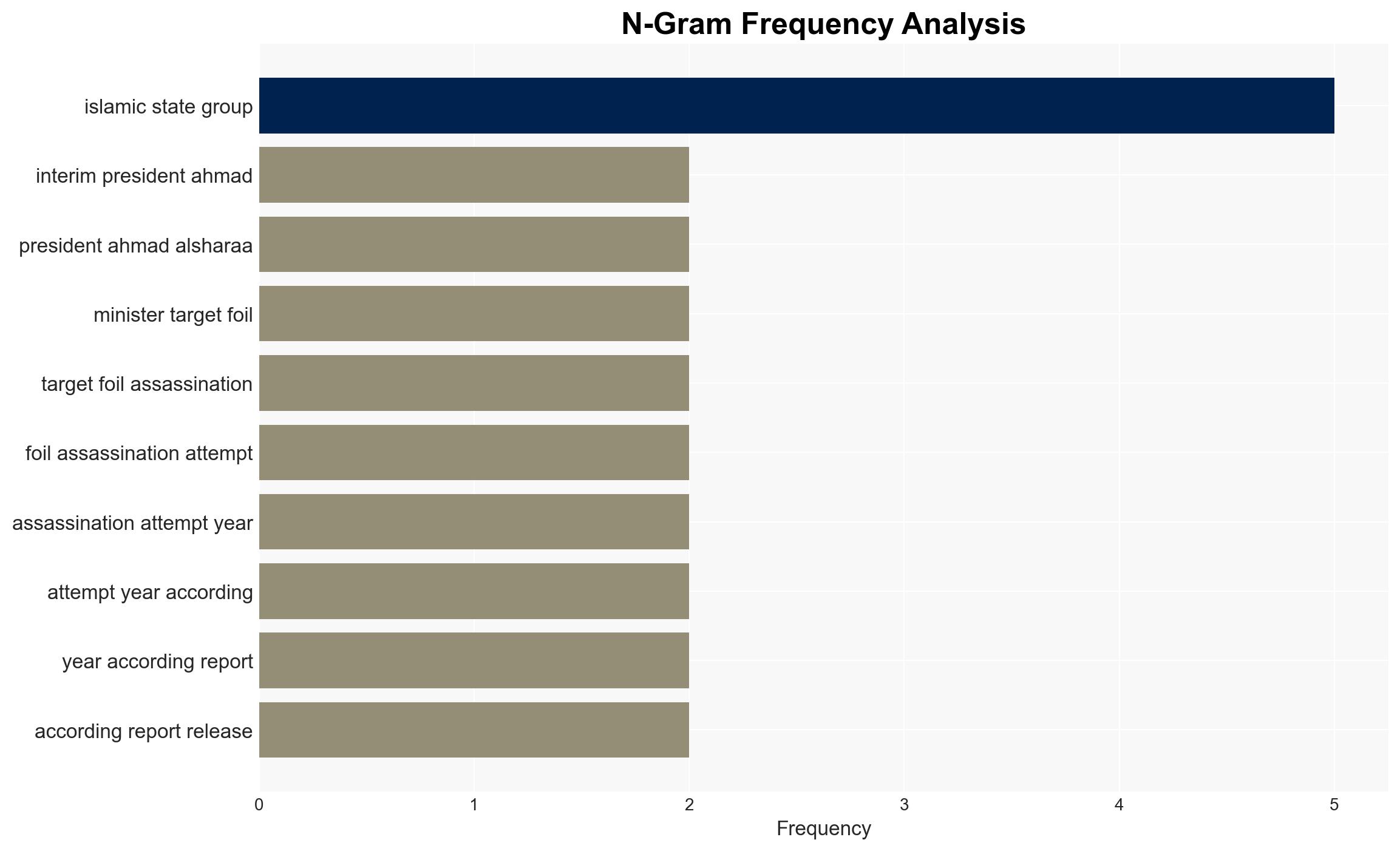 Syria's leader targeted for assassination often UN report says as US hands over military base - Image 4