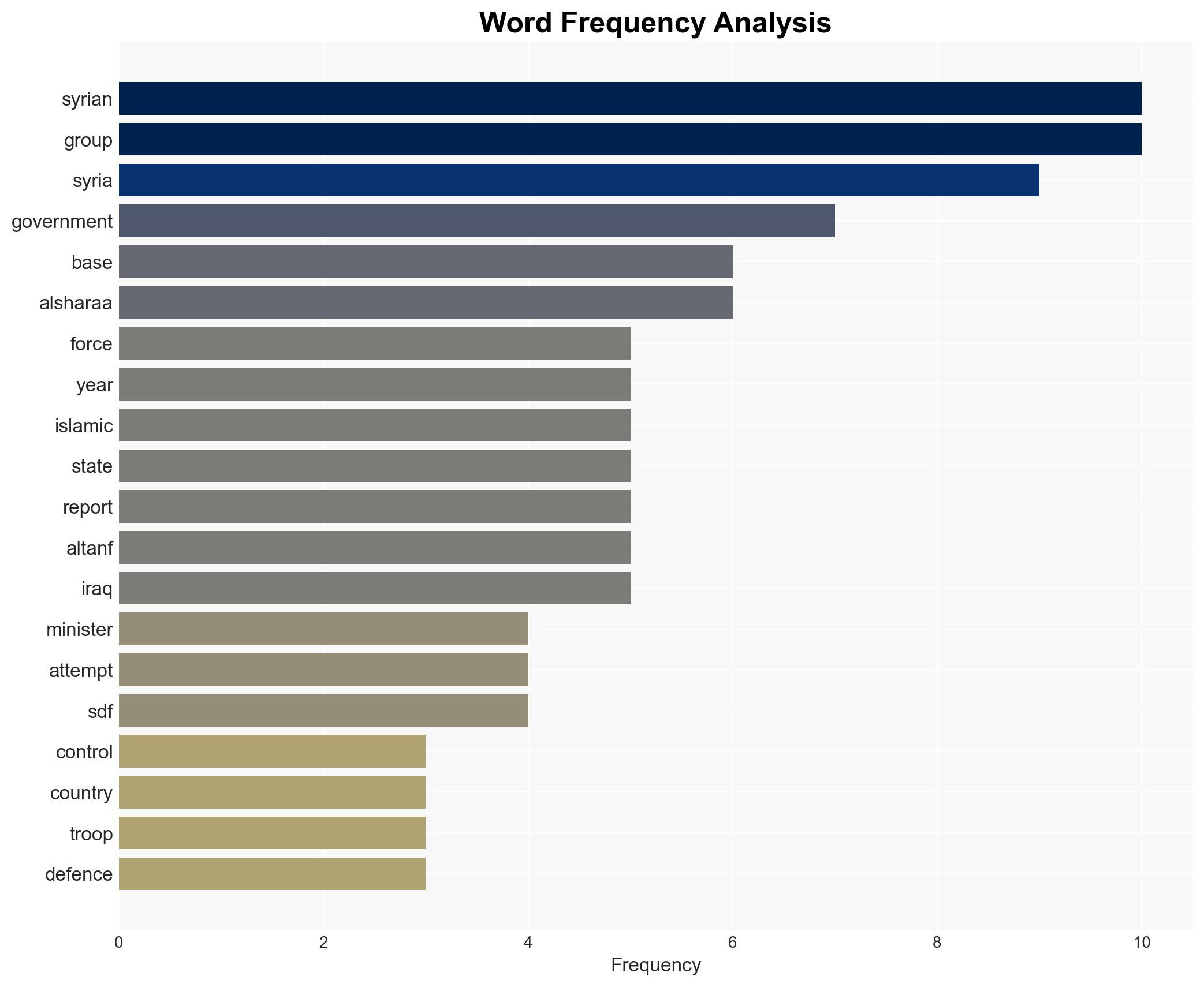 Syria's leader targeted for assassination often UN report says as US hands over military base - Image 3