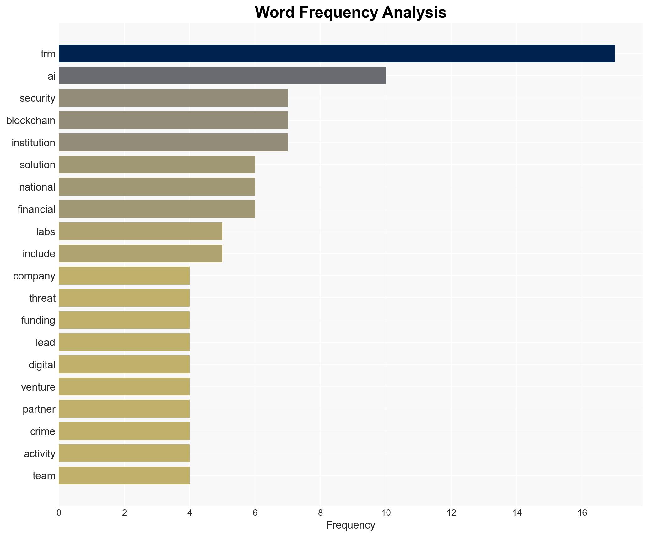 TRM Labs Announces 70M Series C to Scale AI Solutions to Disrupt Criminal Networks and Counter National Security Threats - Image 3