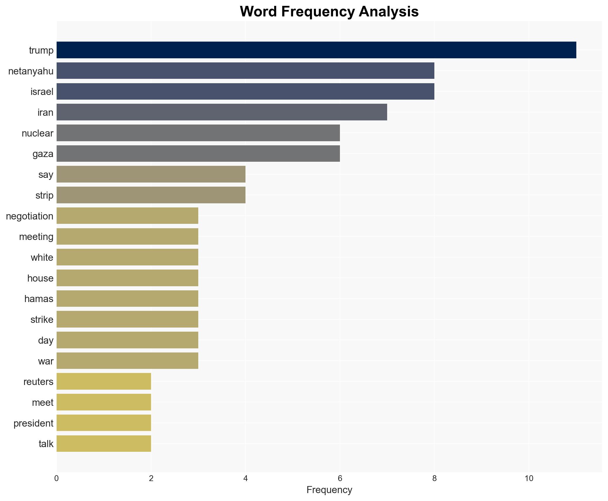 Takeaways from six previous Trump-Netanyahu meetings - Image 3