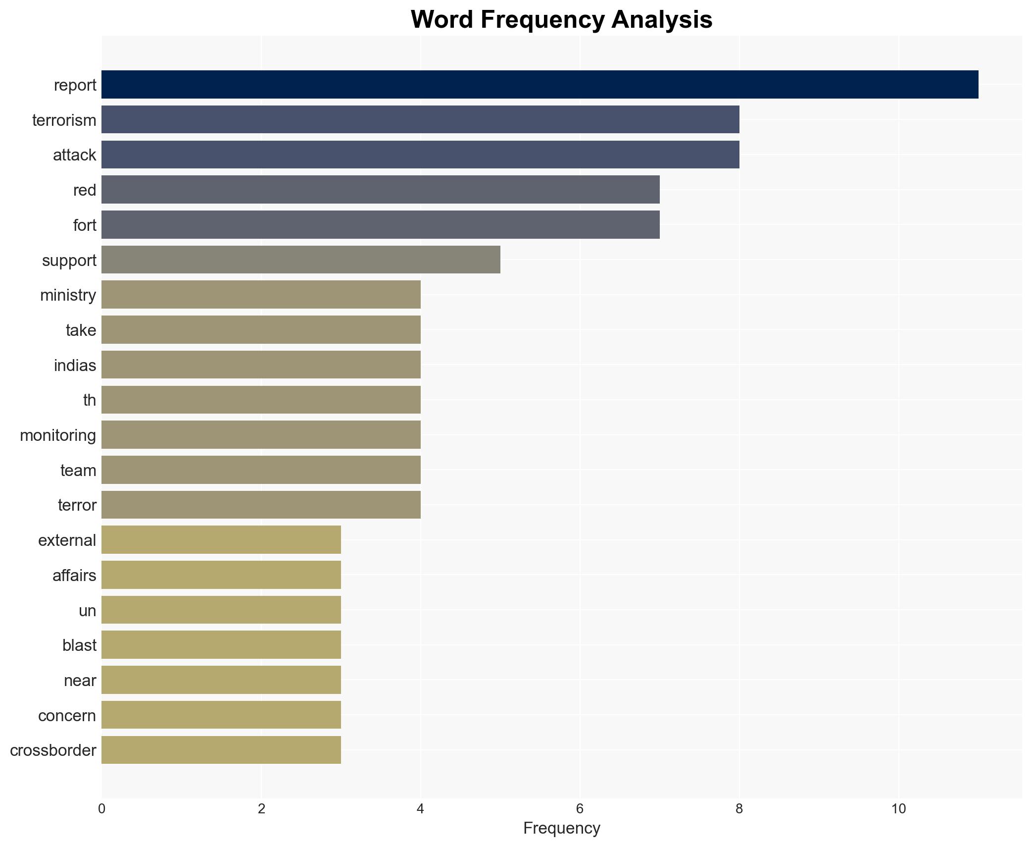 'Taken on board India's inputs' MEA on UN report highlighting JeM's role in Red Fort blast case - Image 3