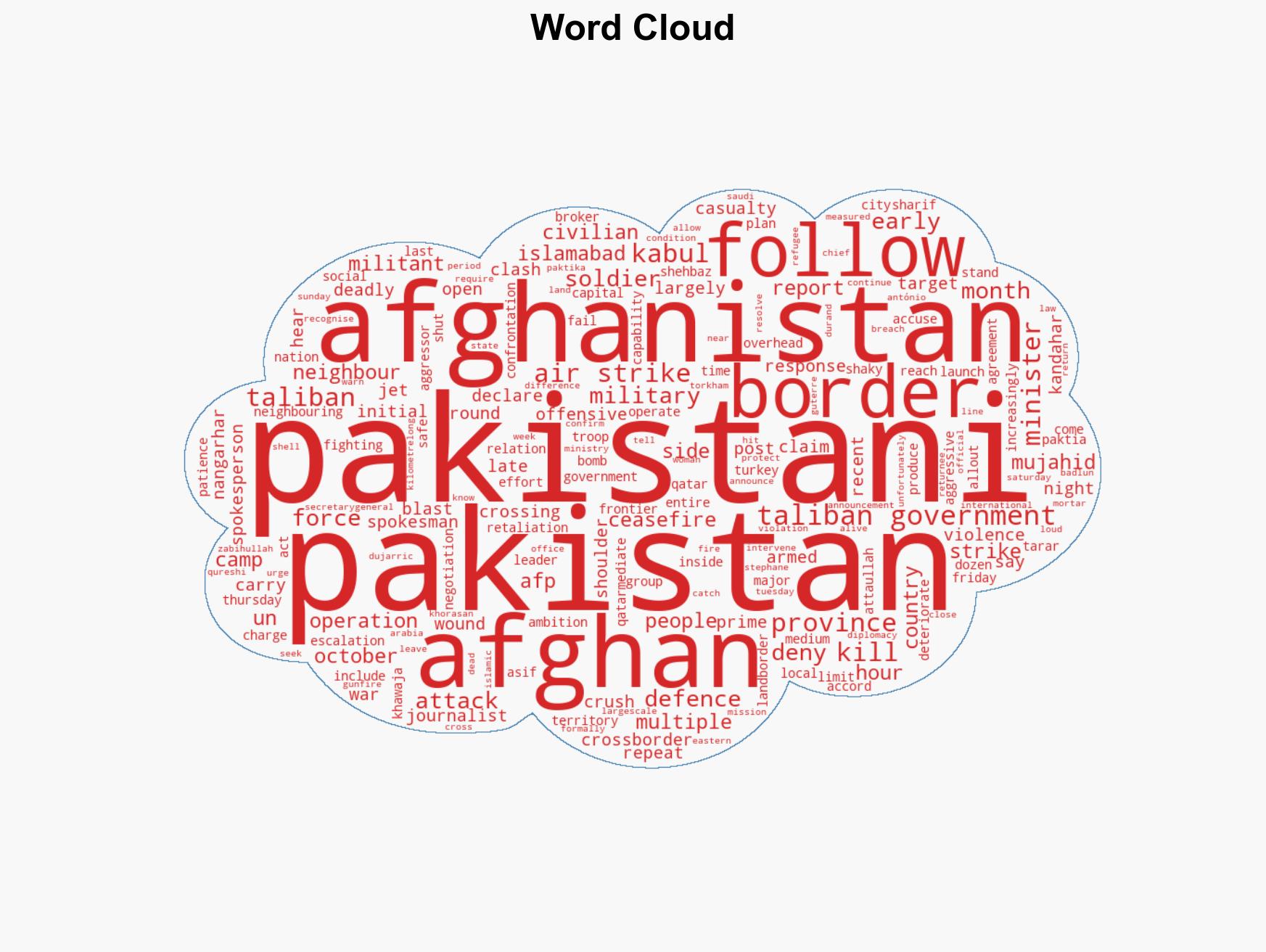 Taliban launches retaliatory strikes against Pakistan - Image 1