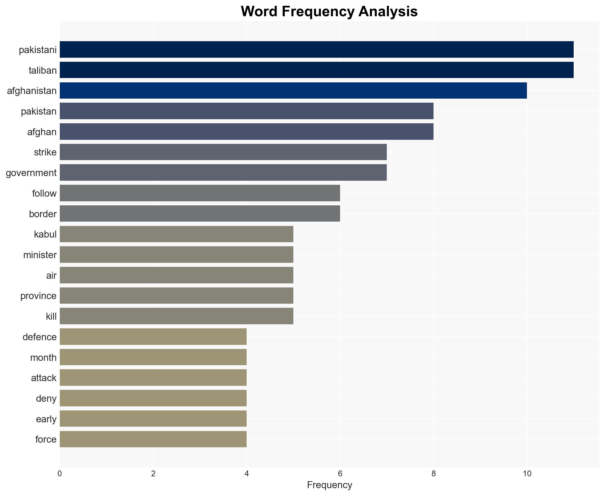 Taliban launches retaliatory strikes against Pakistan - Image 3