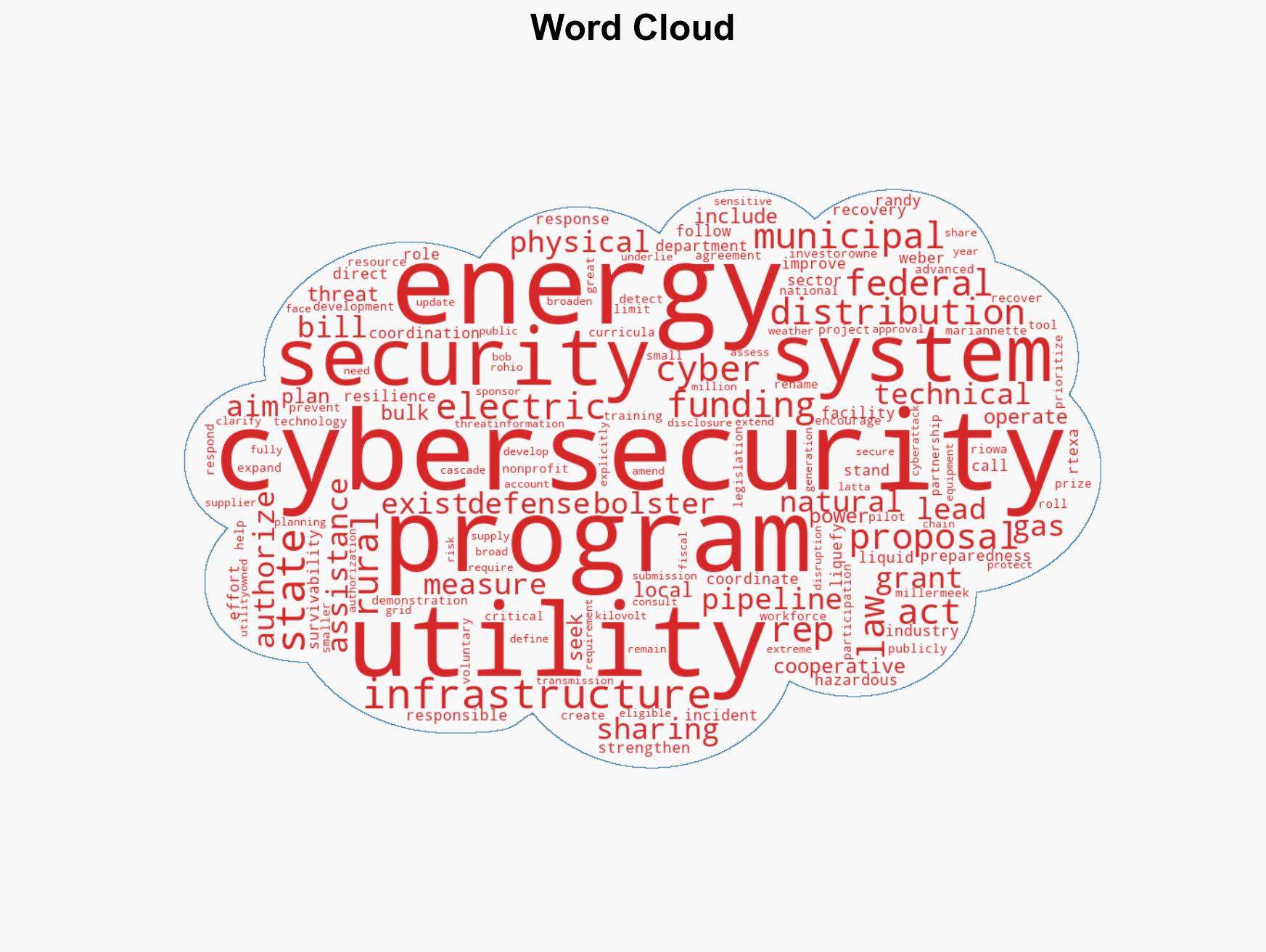 Tech Bills of the Week Measures seek to boost cyber posture of utilities - Image 1