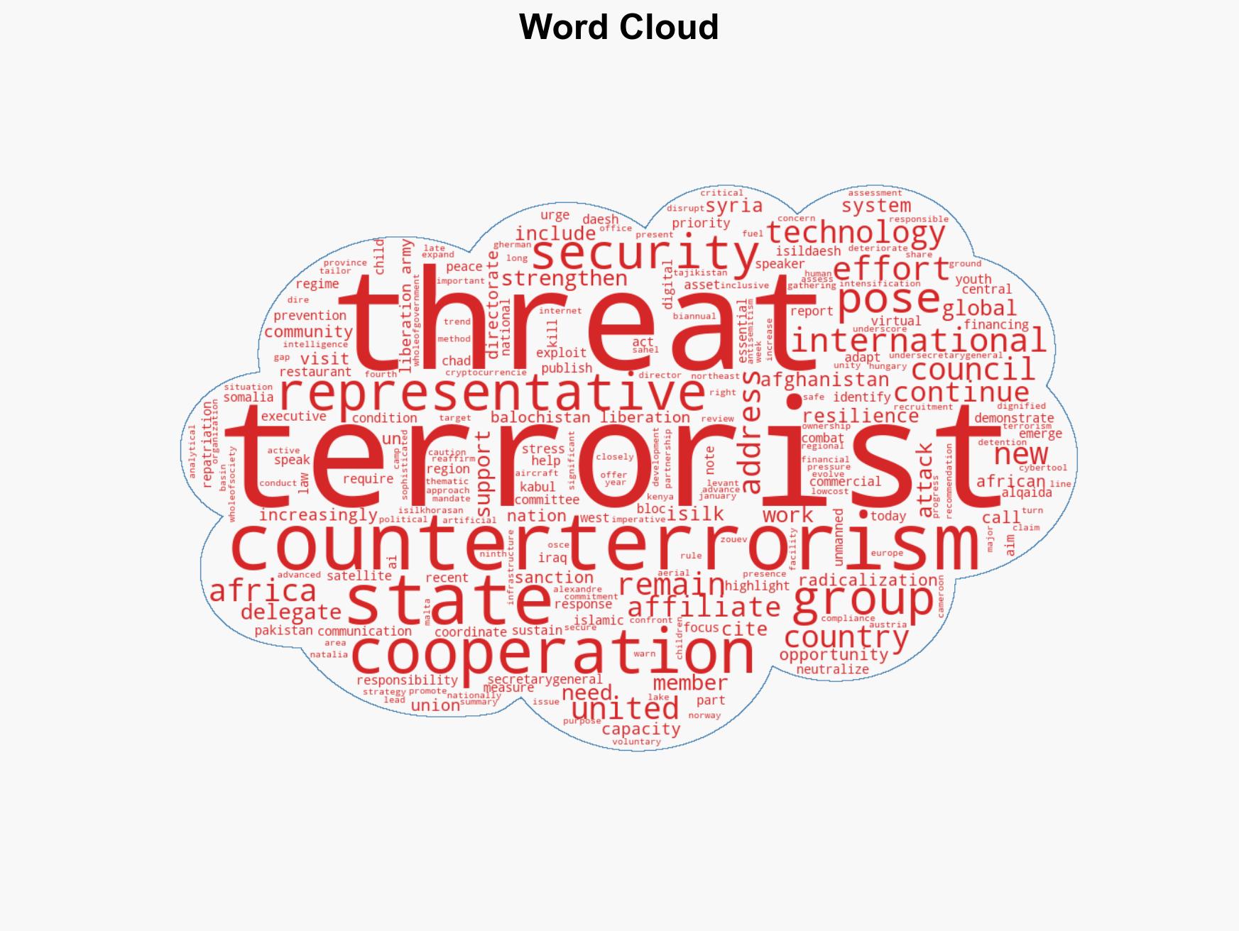 Terrorists' Use of Emerging Technologies Poses Evolving Threat to International Peace Stability Acting UN Counter-Terrorism Chief Warns Security Council - Image 1