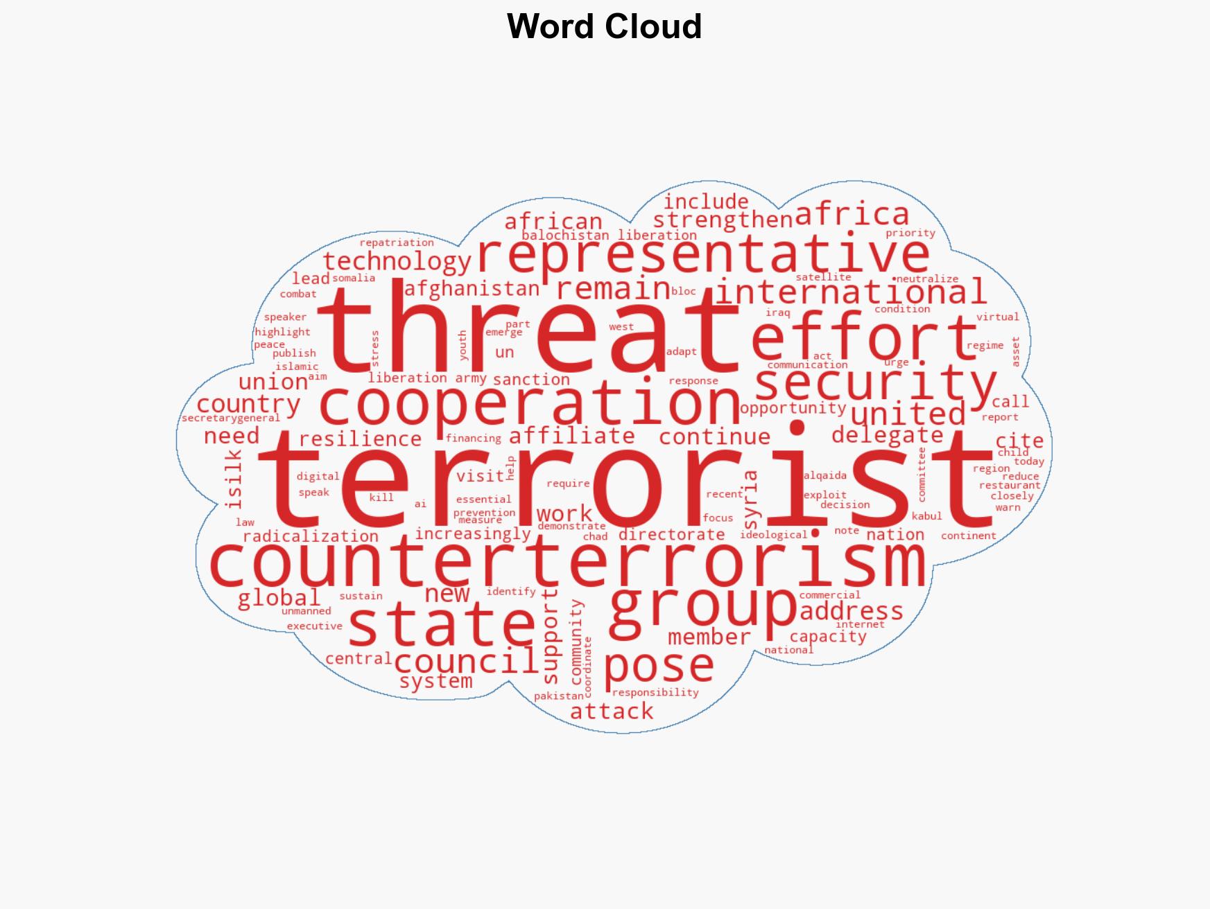 Terrorists Use of Emerging Technologies Poses Evolving Threat to International Peace Stability Acting UN Counter-Terrorism Chief Warns Security Council - Image 1