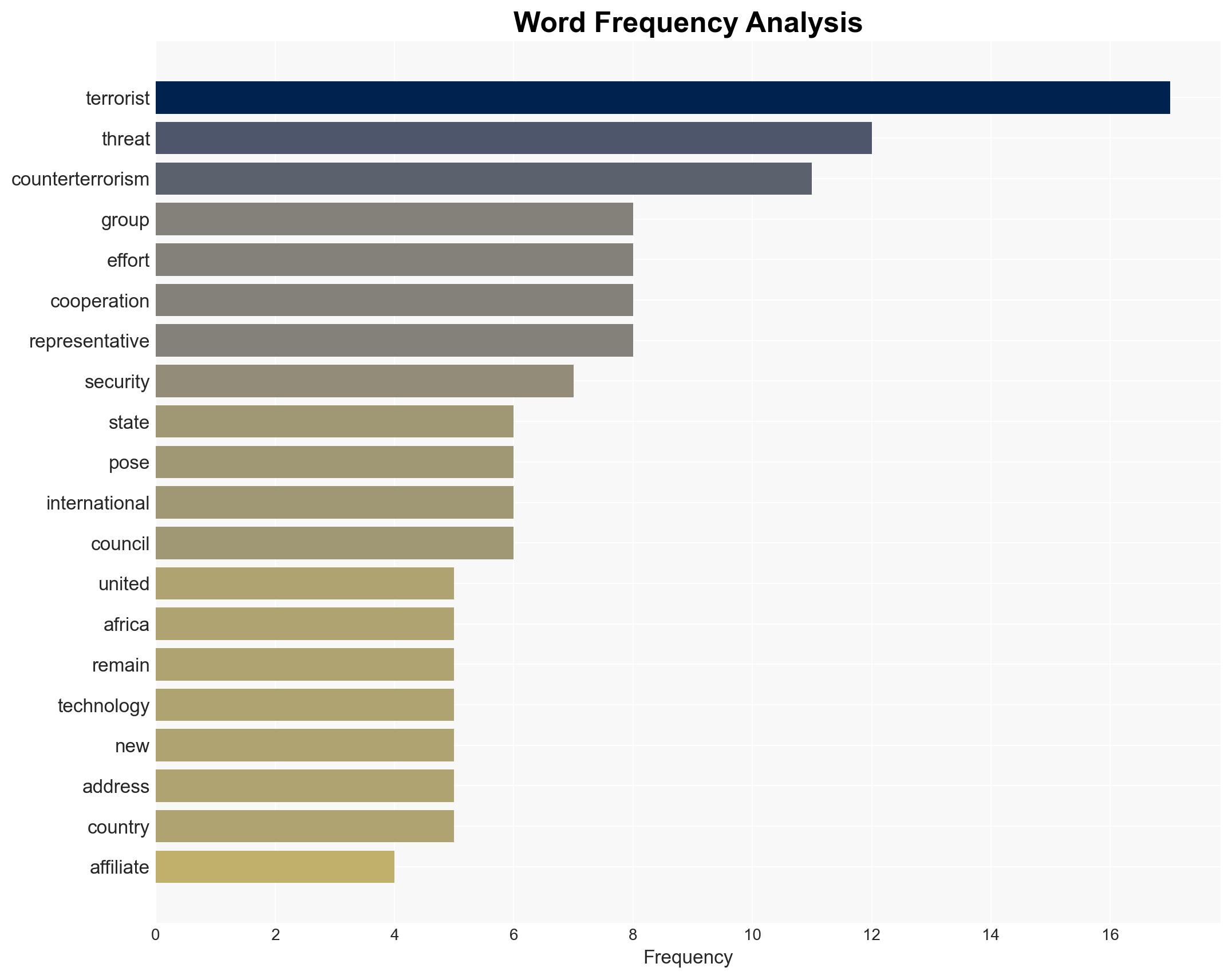 Terrorists Use of Emerging Technologies Poses Evolving Threat to International Peace Stability Acting UN Counter-Terrorism Chief Warns Security Council - Image 3