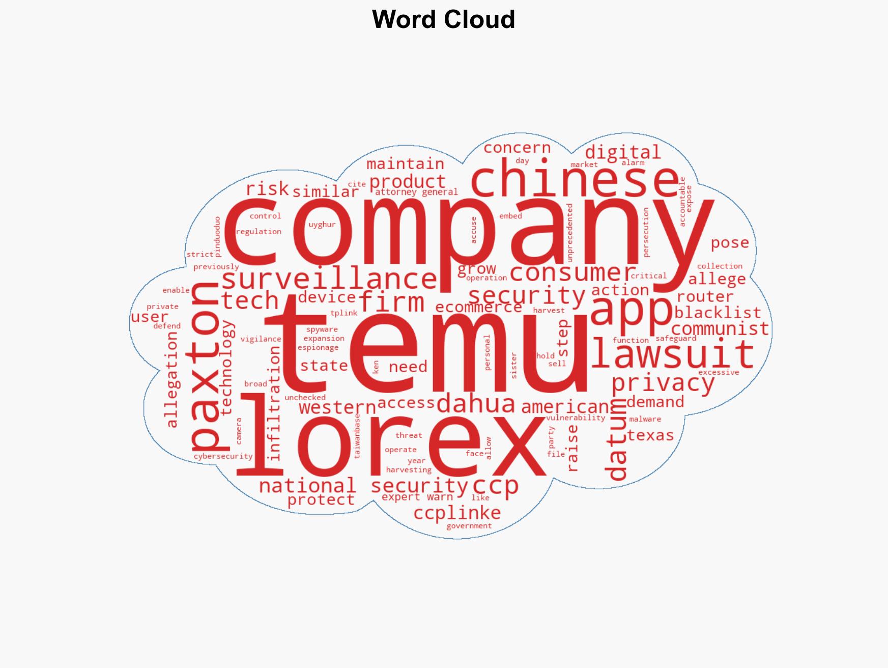 Texas AG takes action against Chinese-linked companies over national security concerns - Image 1