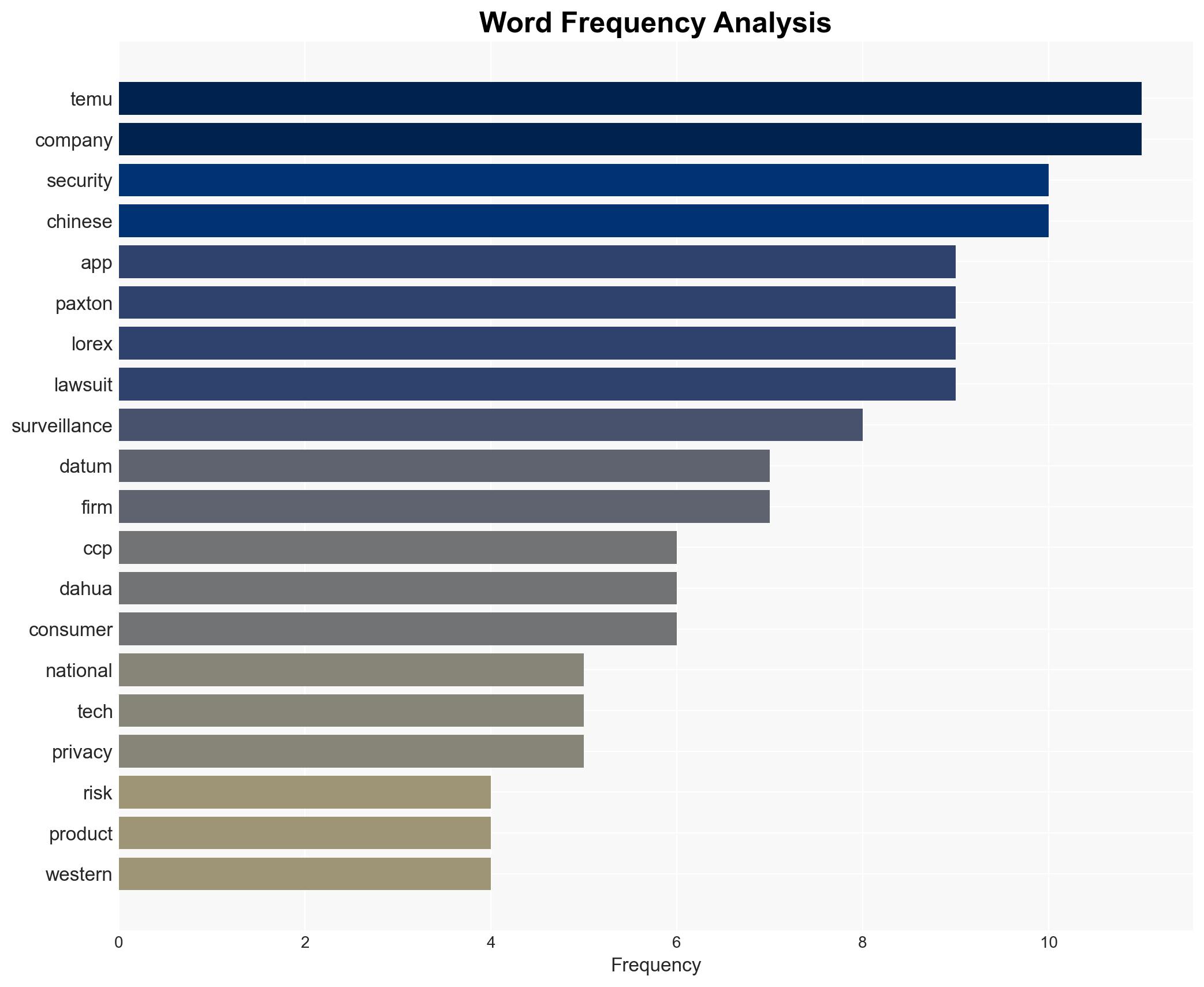 Texas AG takes action against Chinese-linked companies over national security concerns - Image 3