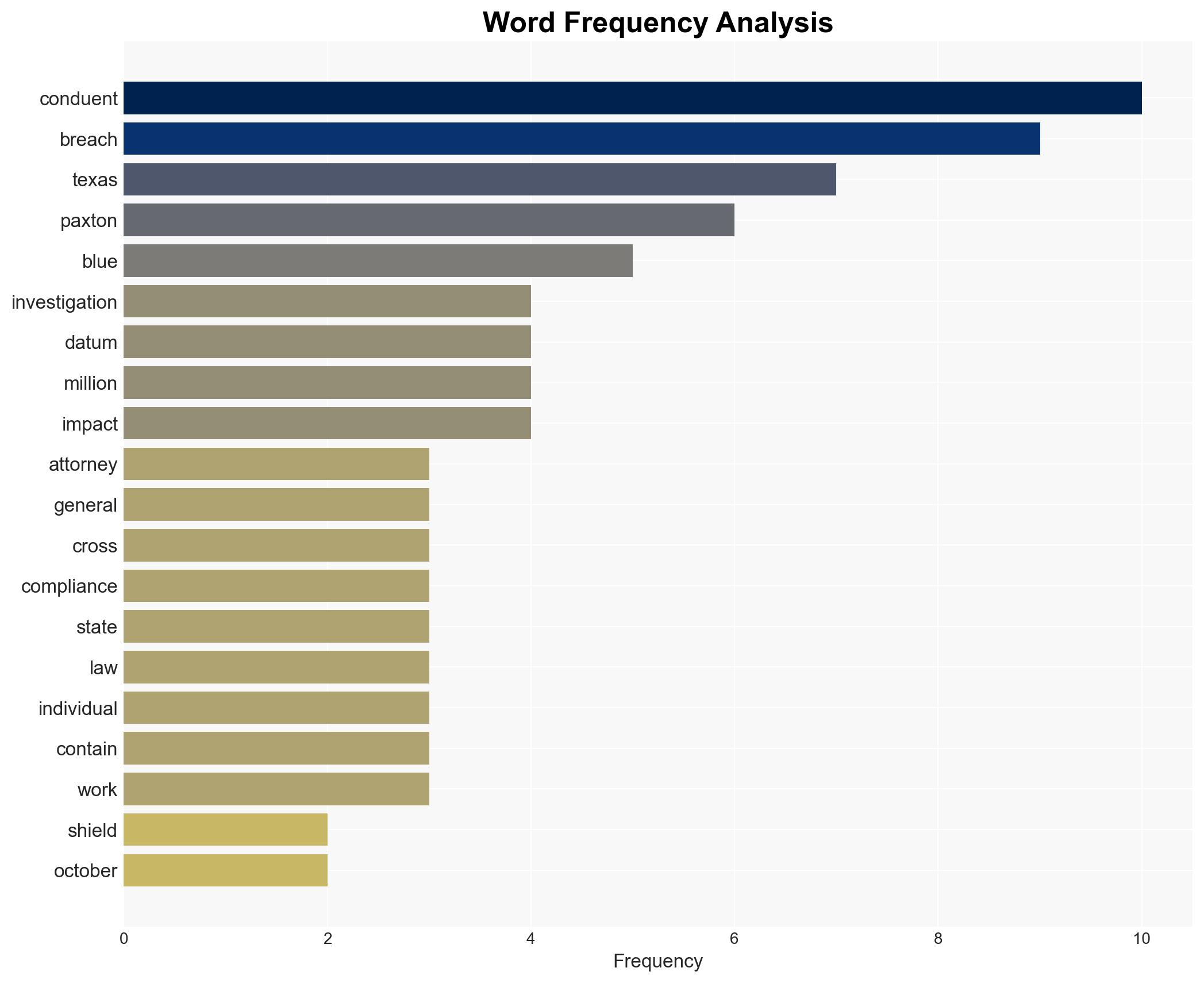 Texas attorney general launches investigation into Conduent breach - Image 3