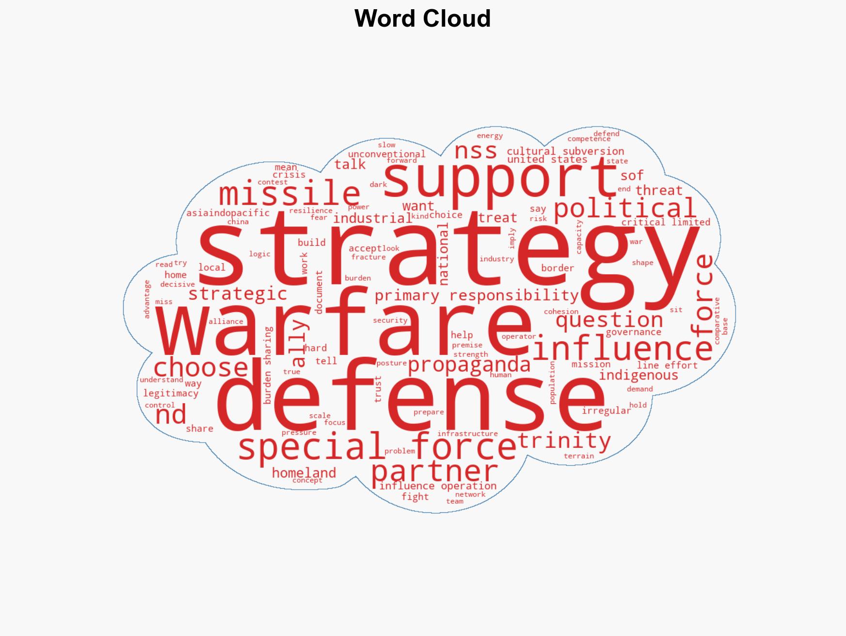 The 2025 National Security Strategy and the 2026 National Defense Strategy Through the Eyes of a Special Forces Soldier - Image 1