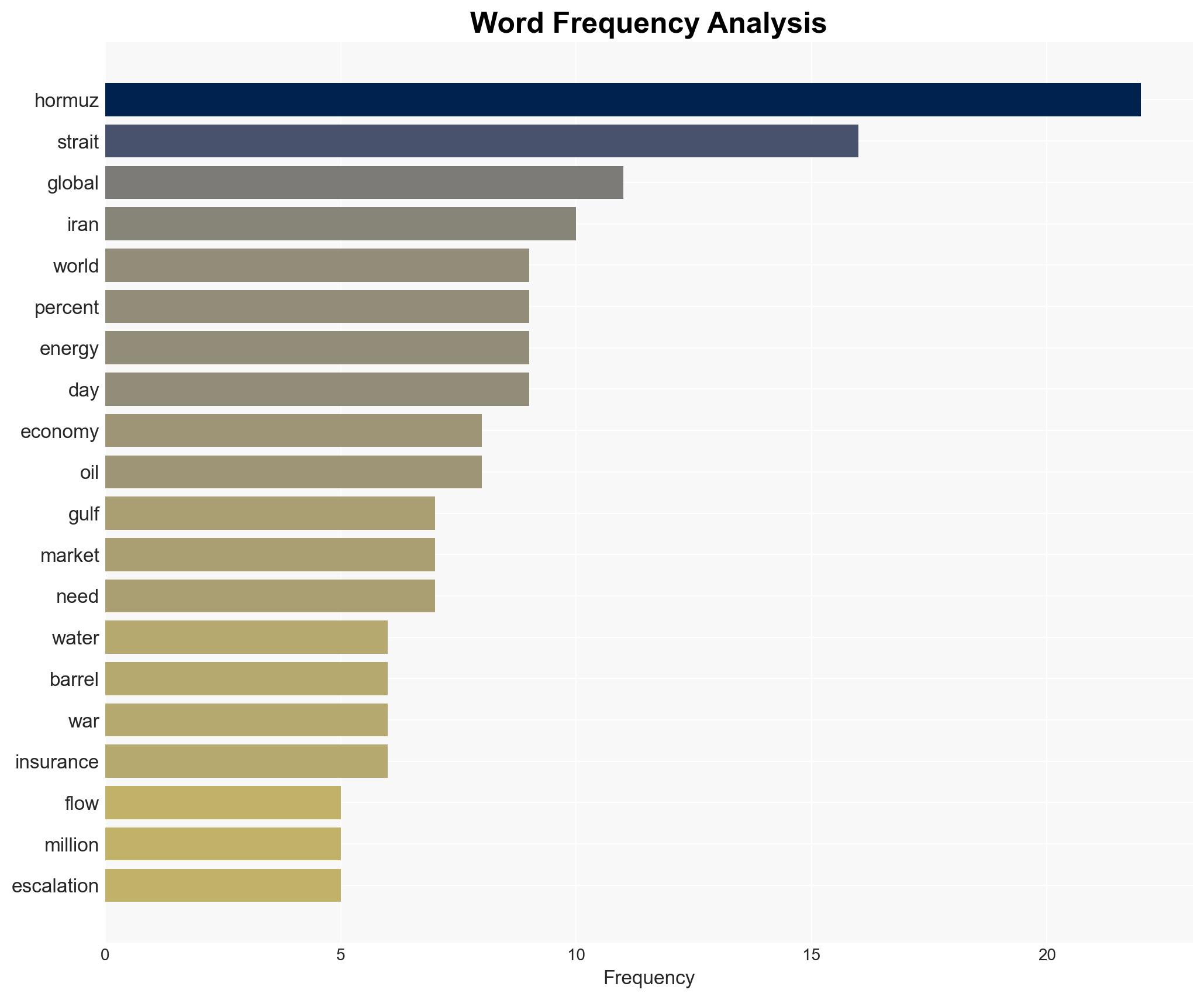 The 21-Mile Trigger How a Narrow Strait Holds the Global Economy Hostage - Image 3