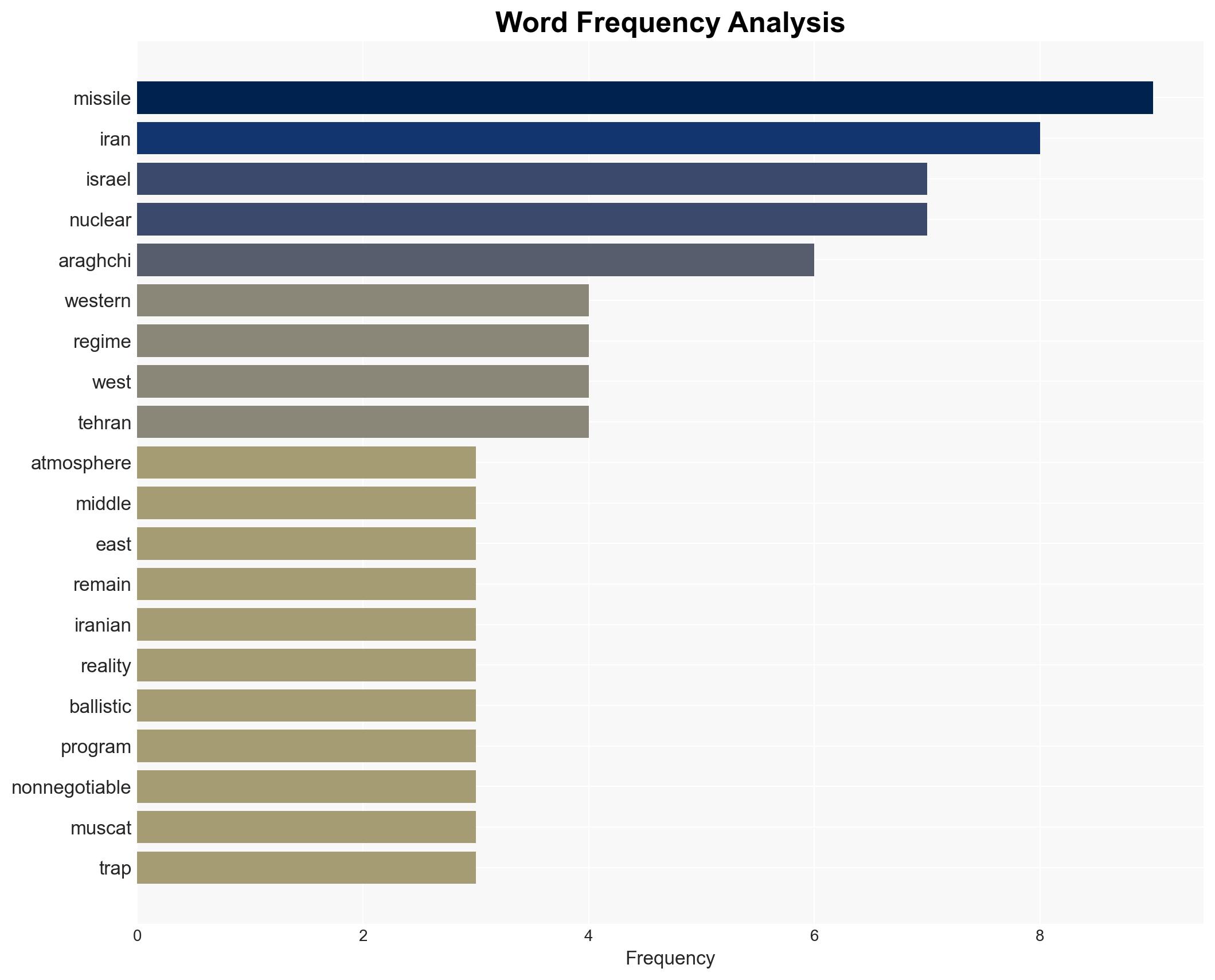 The Araghchi Doctrine Why a 'Good Atmosphere' in Oman means death for regional stability - Image 3