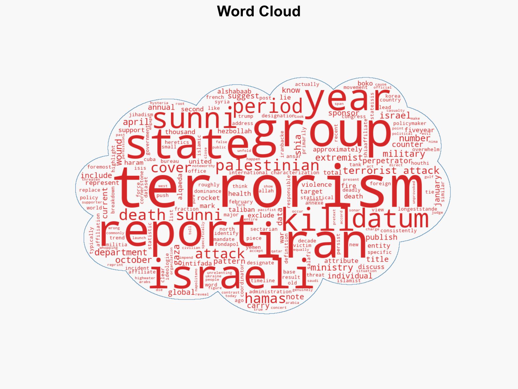 The Big Lie About Irans Support for Terrorism - Image 1
