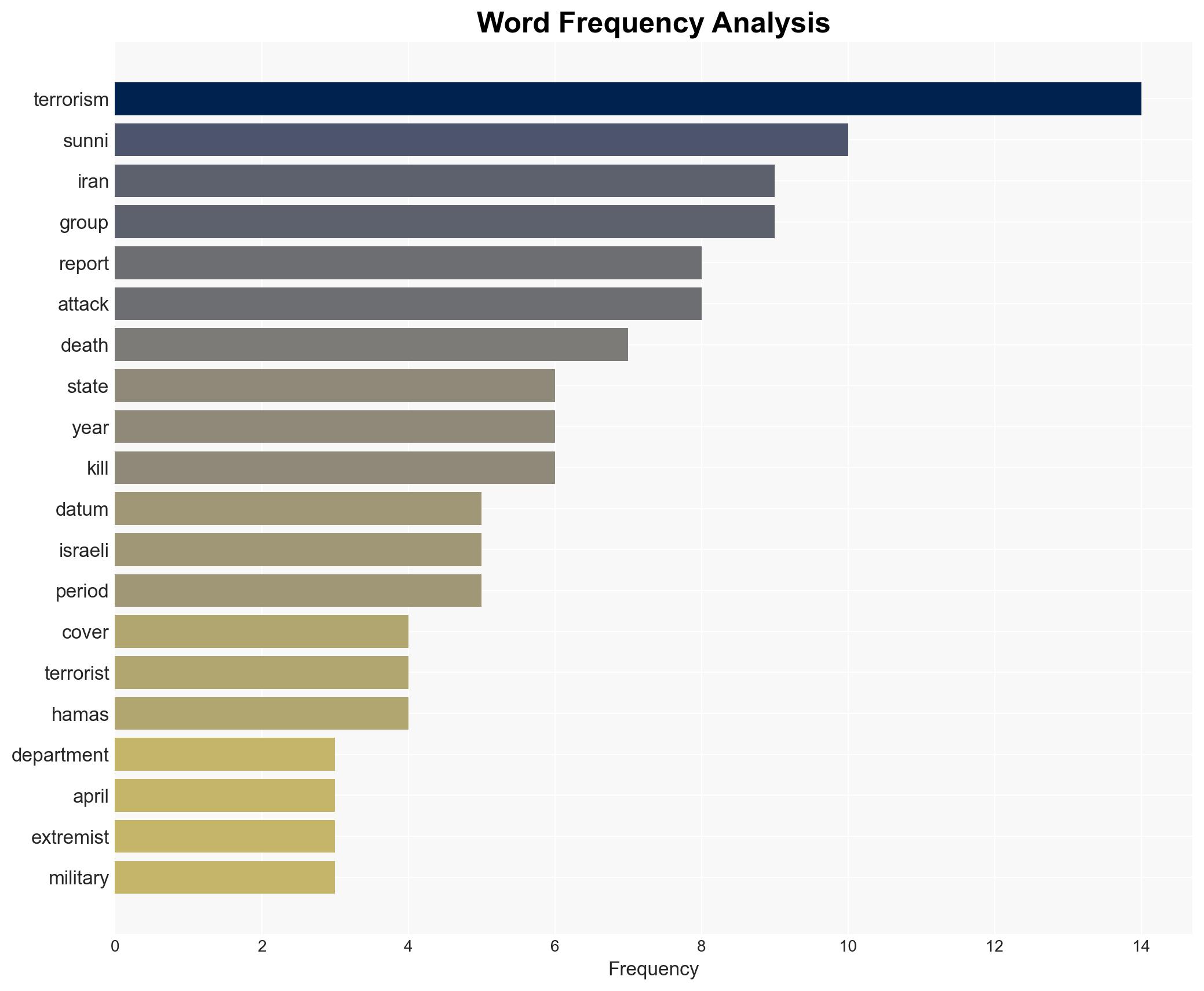 The Big Lie About Irans Support for Terrorism - Image 3