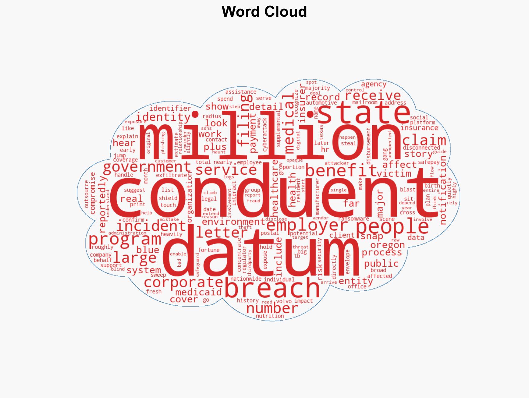 The Conduent breach from 10 million to 25 million and counting - Image 1