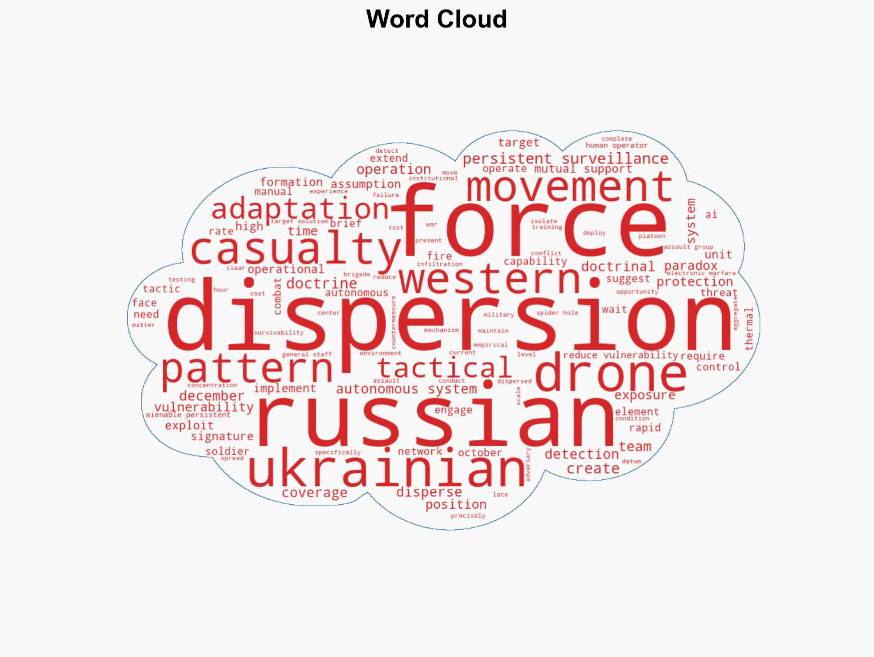 The Dispersion Paradox When Sound Tactics Become a Death Sentence - Image 1