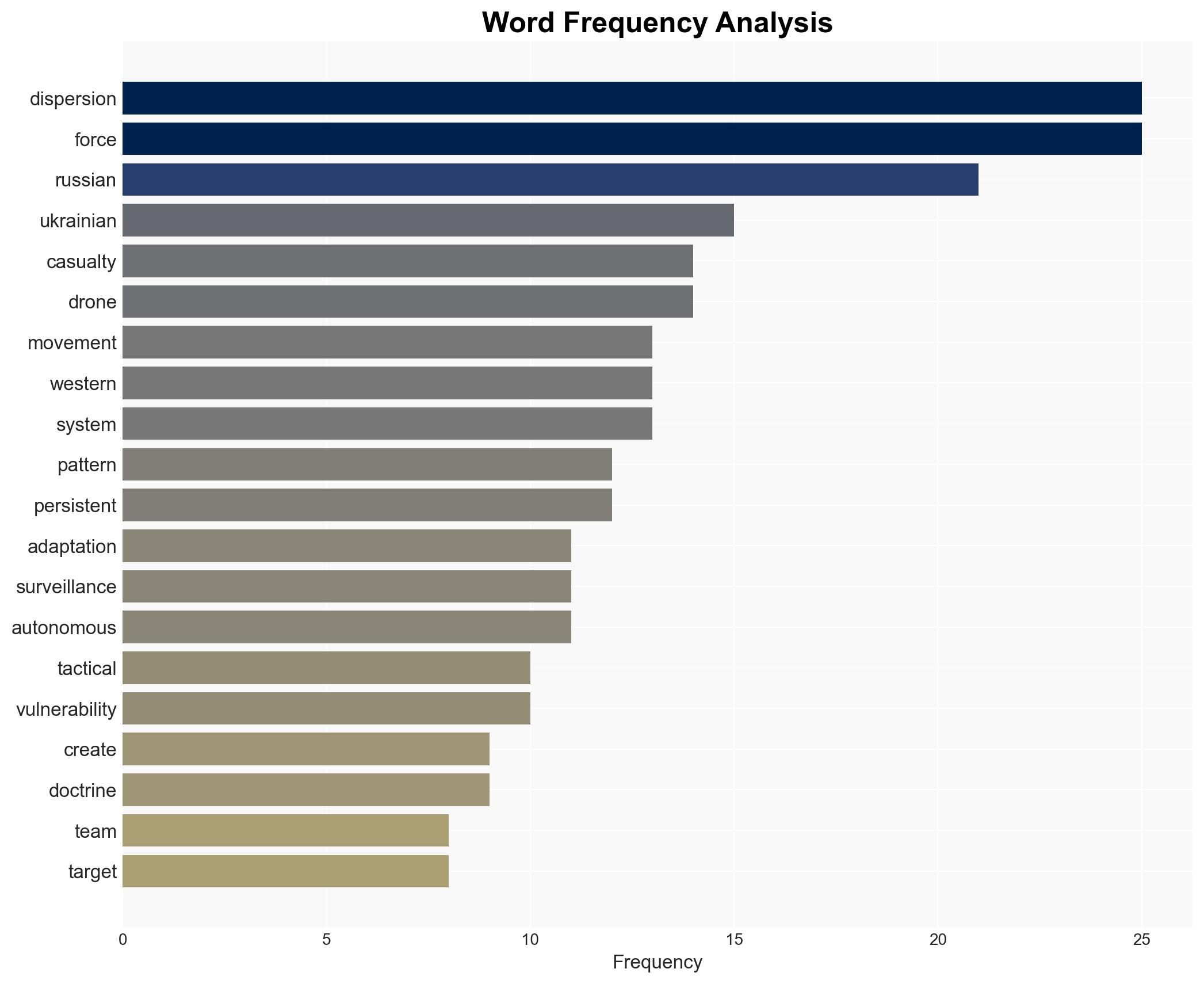 The Dispersion Paradox When Sound Tactics Become a Death Sentence - Image 3
