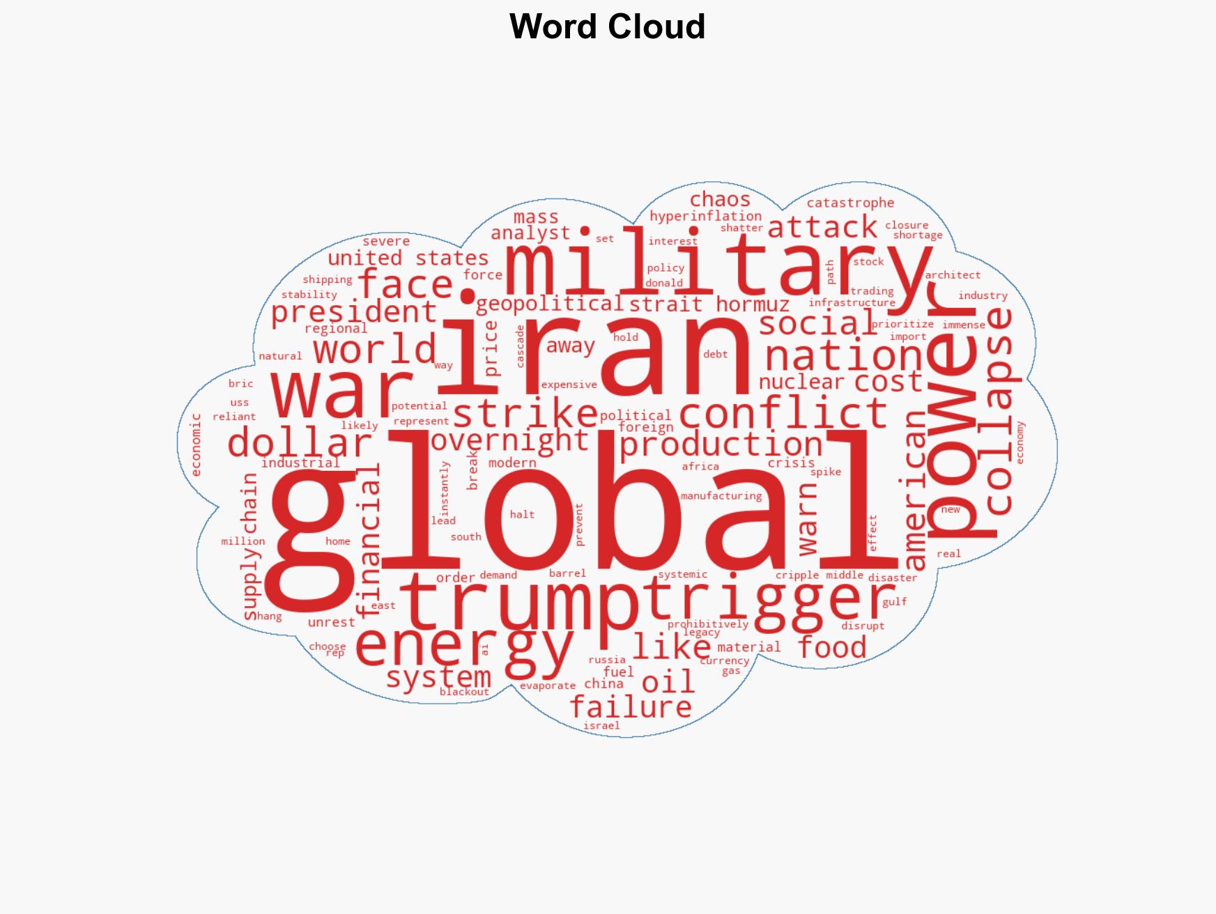 The Domino Effect How a US Attack on Iran Could Unleash Global Catastrophe - Image 1