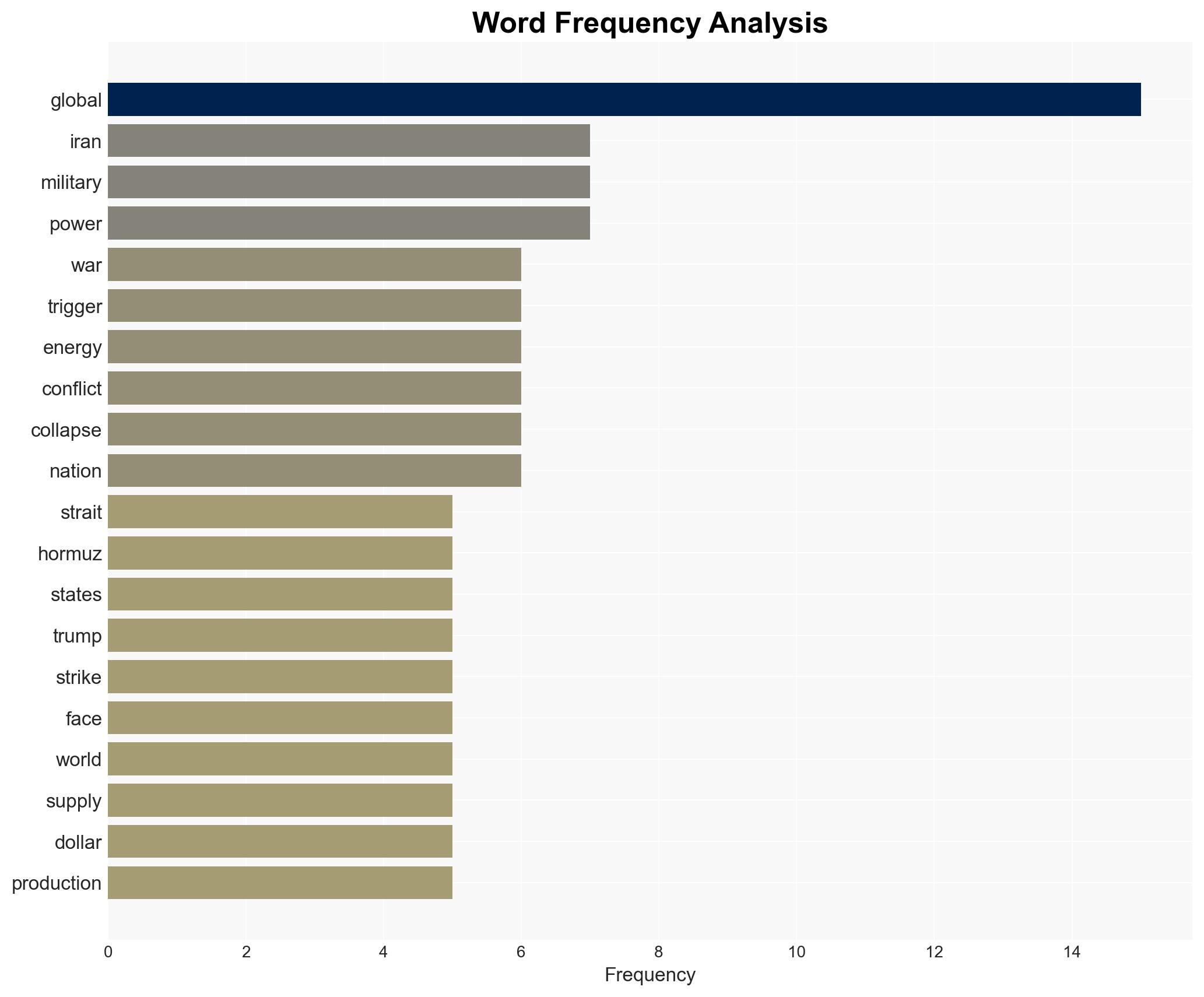 The Domino Effect How a US Attack on Iran Could Unleash Global Catastrophe - Image 3