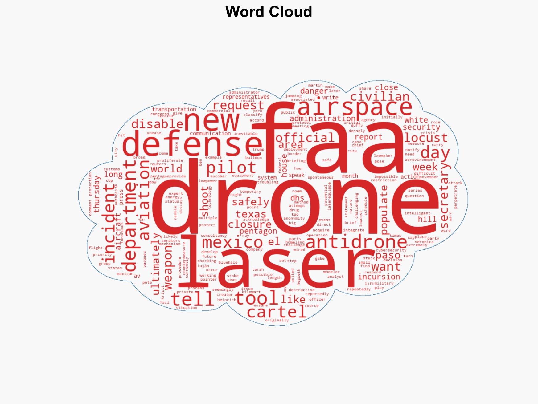 The El Paso No-Fly Debacle Is Just the Beginning of a Drone Defense Mess - Image 1