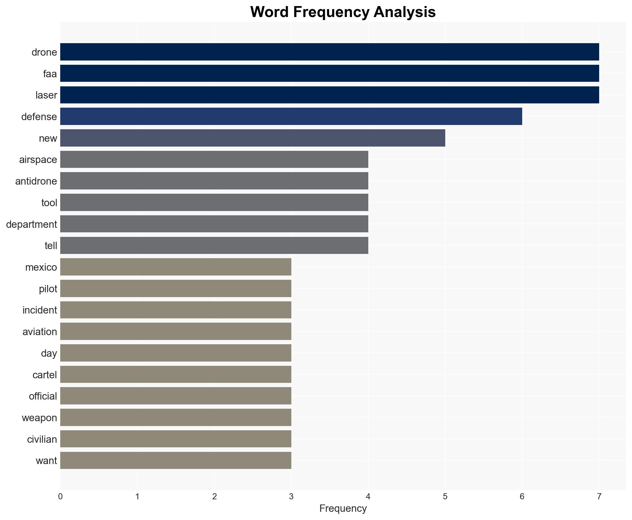 The El Paso No-Fly Debacle Is Just the Beginning of a Drone Defense Mess - Image 3