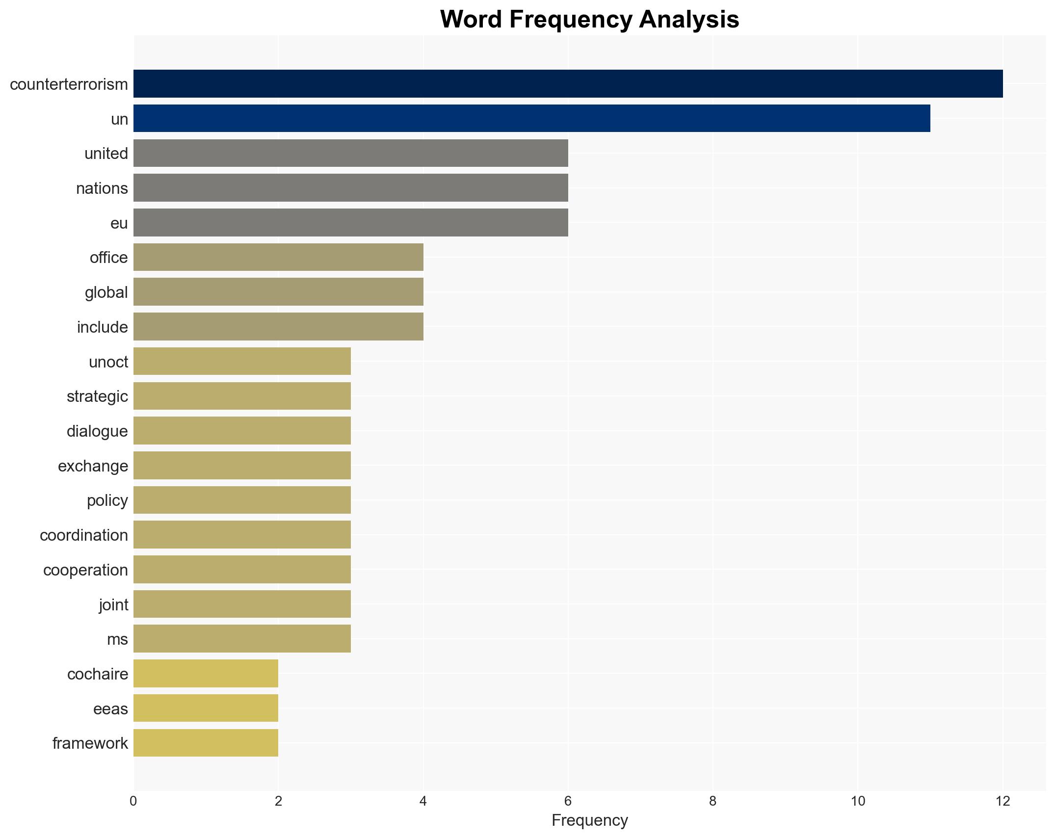 The European Union EU and the United Nations UN convened their Seventh Dialogue on Counter-Terrorism in New York on 5 February 2026 - Image 3