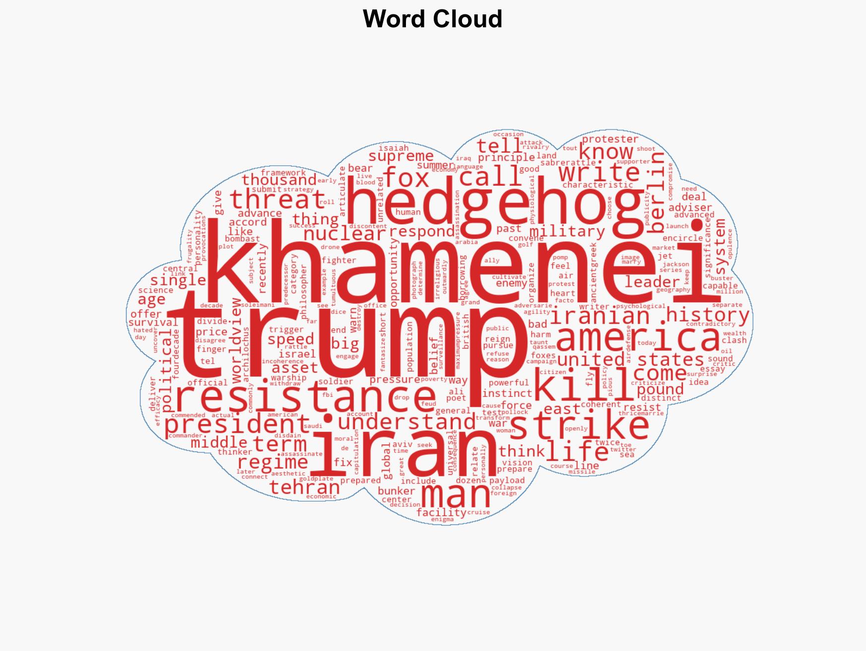 The Iranian Hedgehog vs the American Fox - Image 1