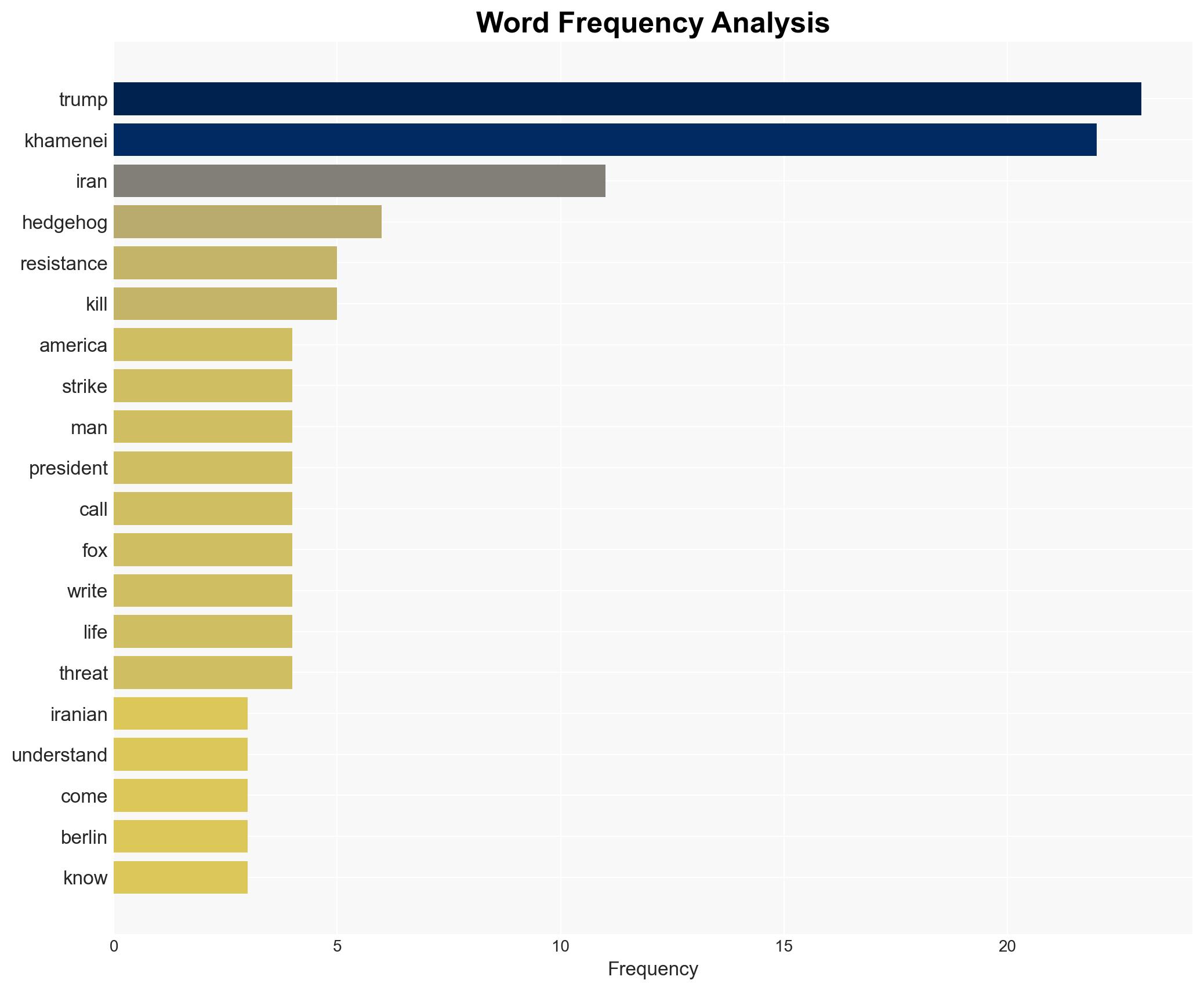 The Iranian Hedgehog vs the American Fox - Image 3