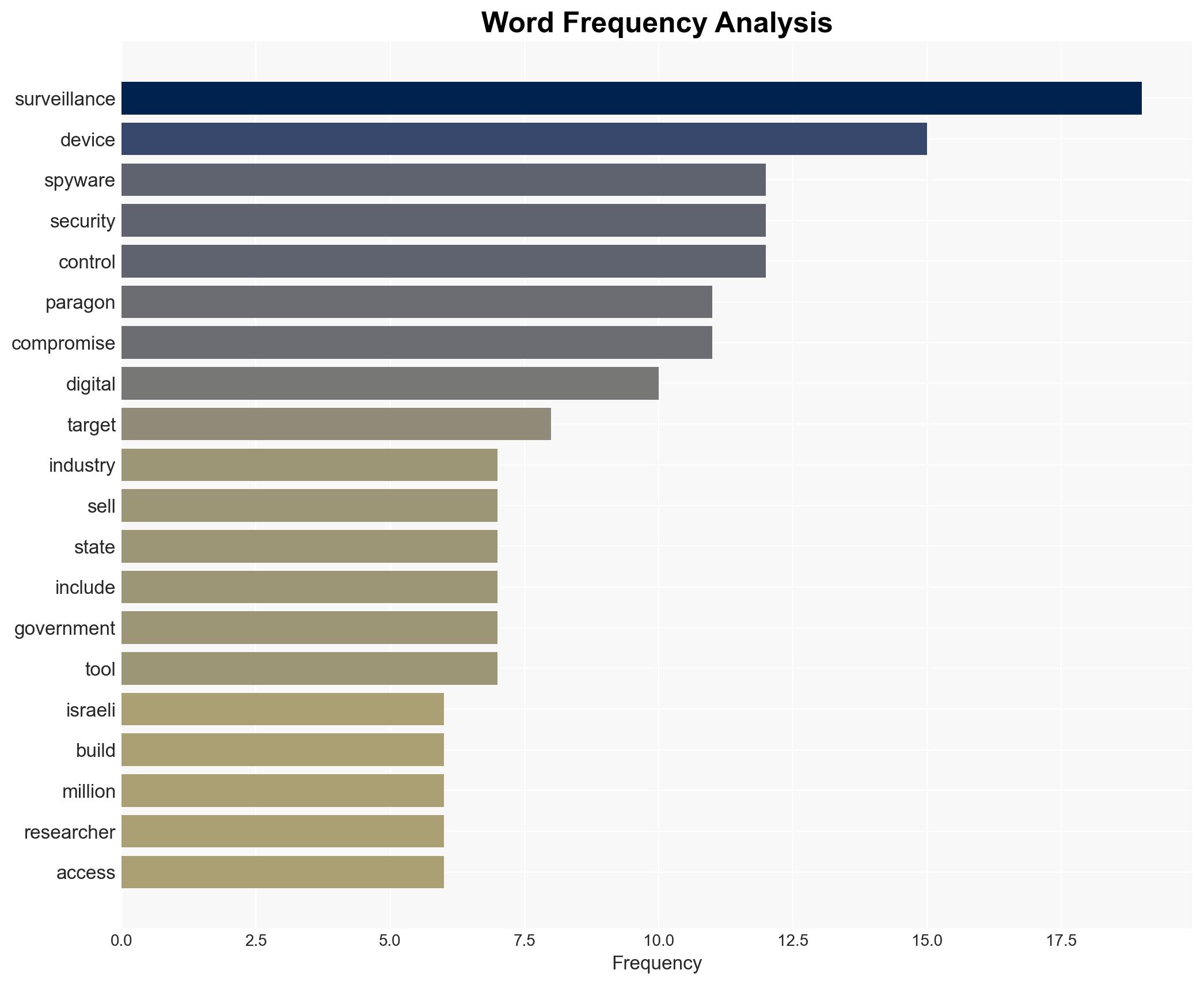 The Israeli spyware firm that accidentally just exposed itself - Image 3