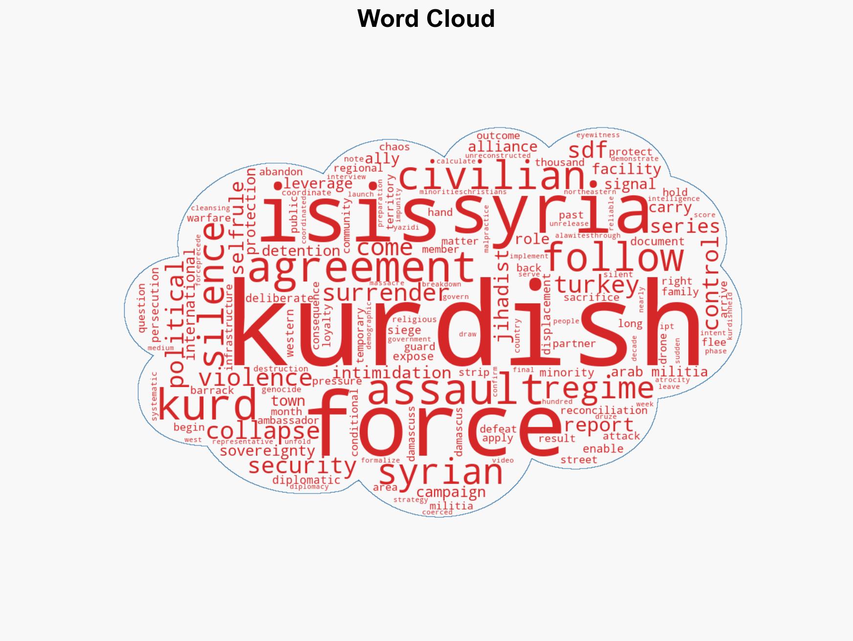 The Silent Genocide of Syria's Minorities Part 1 The betrayal of the Kurds - Image 1