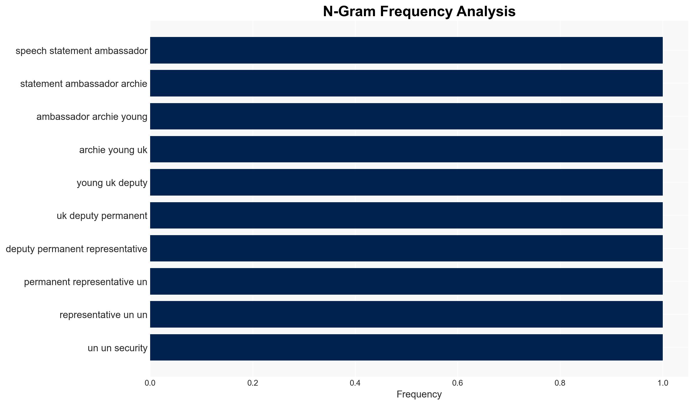 The UK condemns the escalating military offensives across South Sudan since last March UK statement at the UN Security Council - Image 4