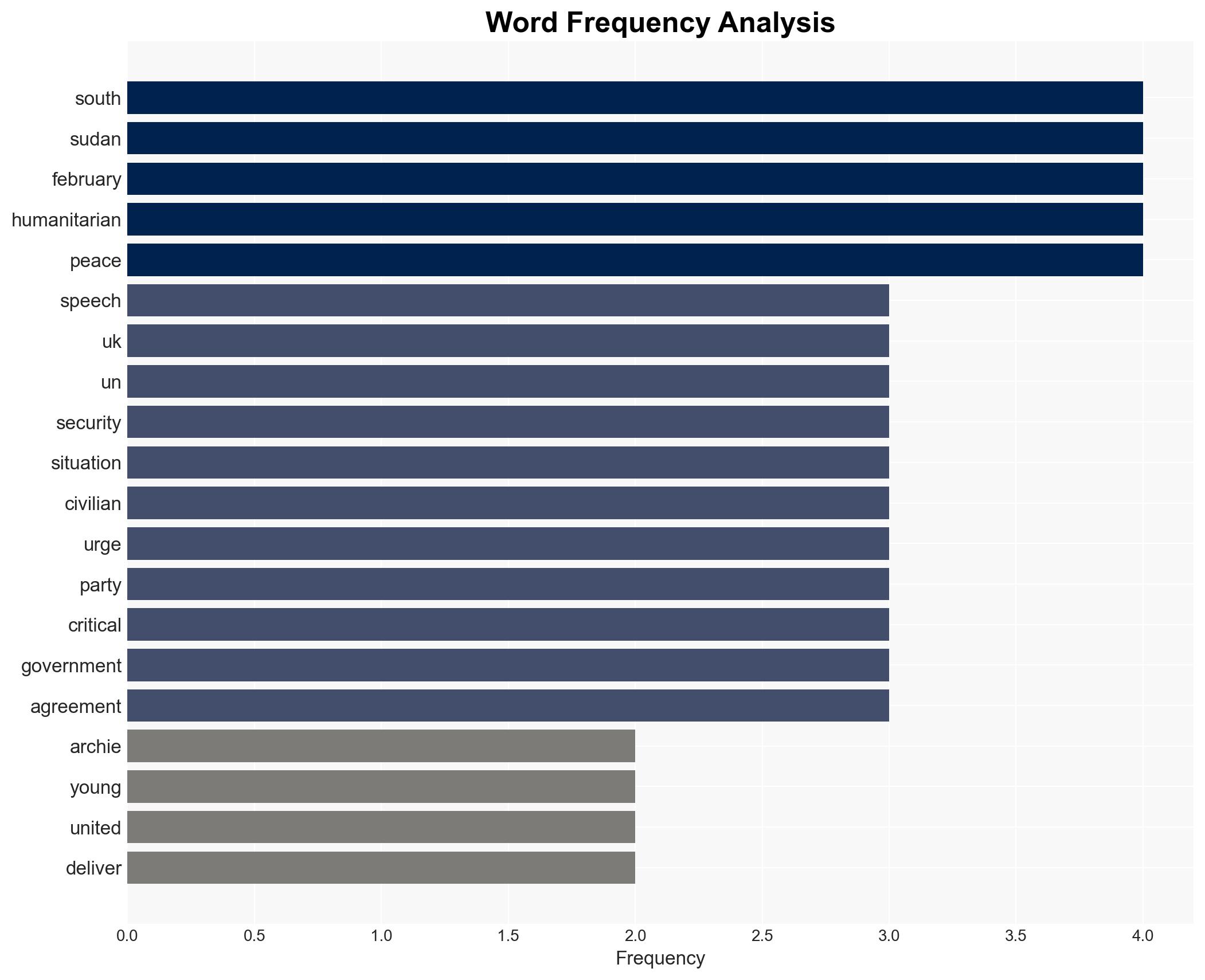The UK condemns the escalating military offensives across South Sudan since last March UK statement at the UN Security Council - Image 3