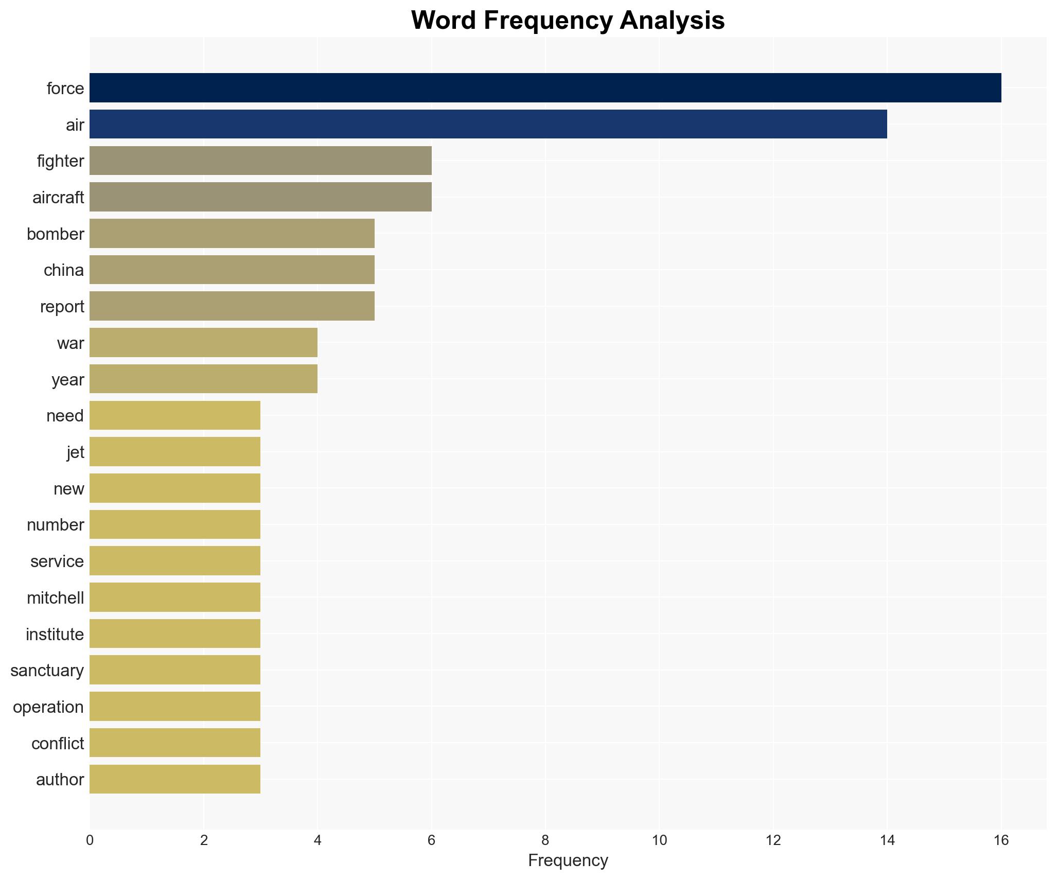 The US Air Force needs to buy hundreds of sixth-gen fighters and bombers to be ready for a China fight airpower experts say - Image 3