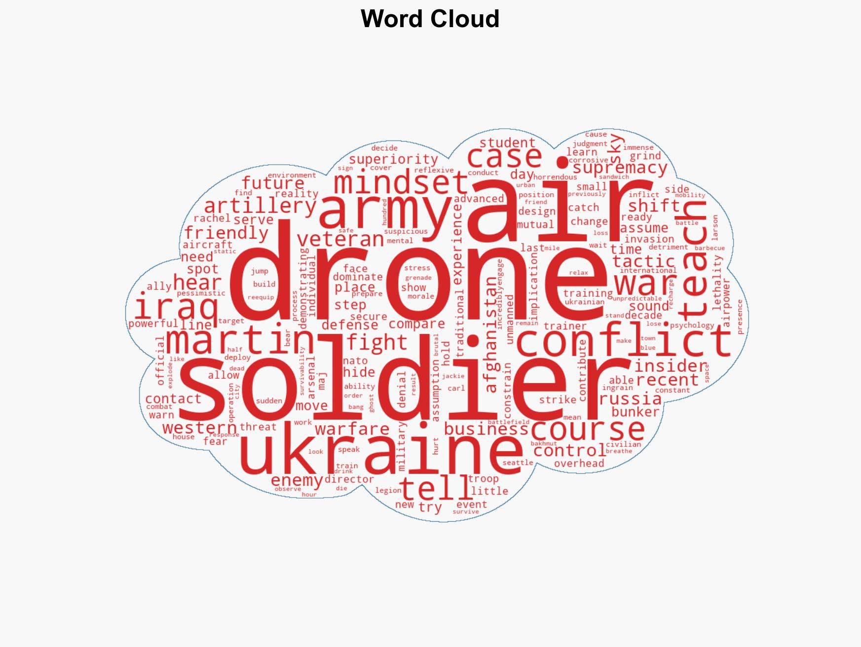 The US Army hasn't faced serious threats from above in years The war in Ukraine is forcing a rethink - Image 1