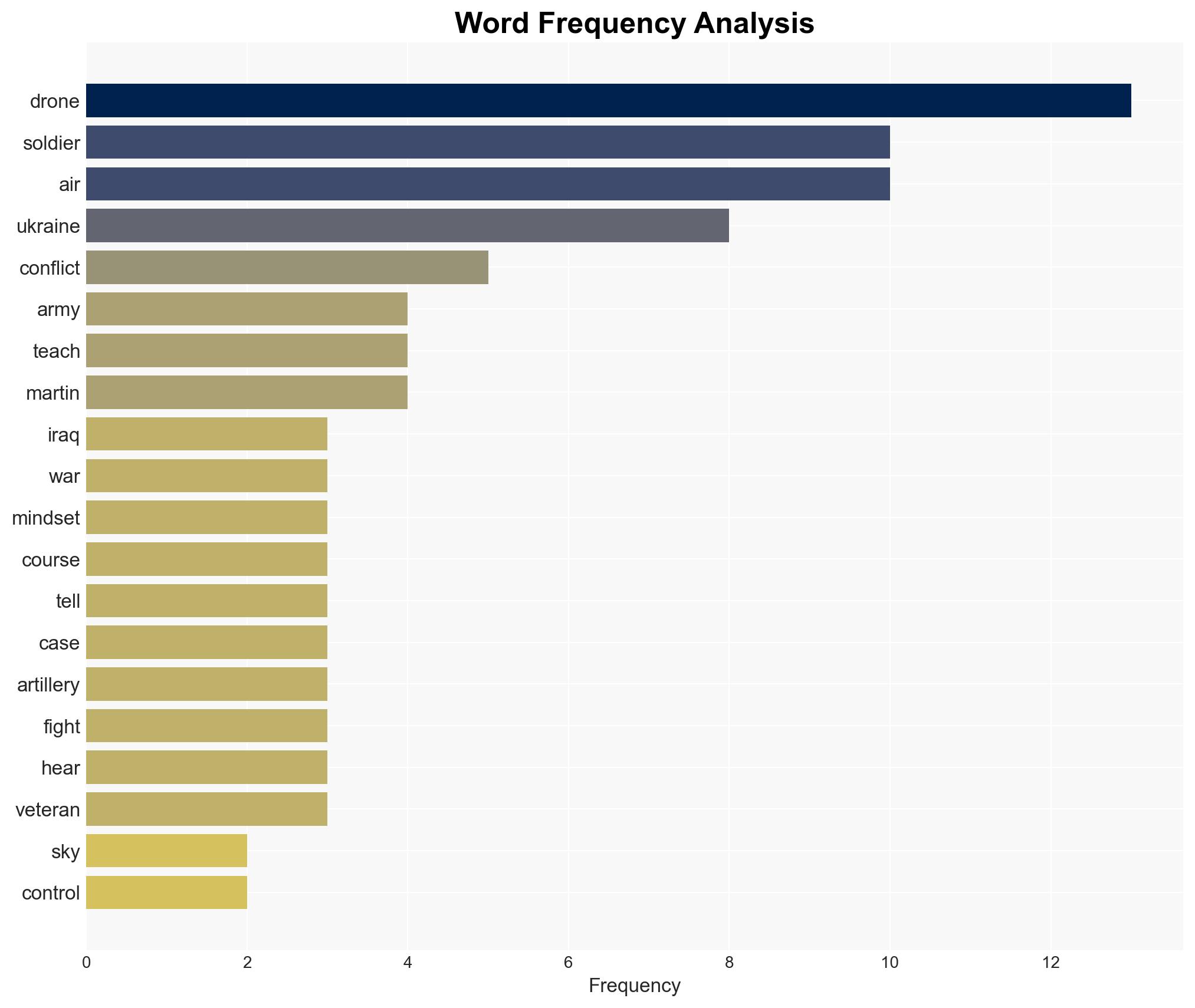 The US Army hasn't faced serious threats from above in years The war in Ukraine is forcing a rethink - Image 3
