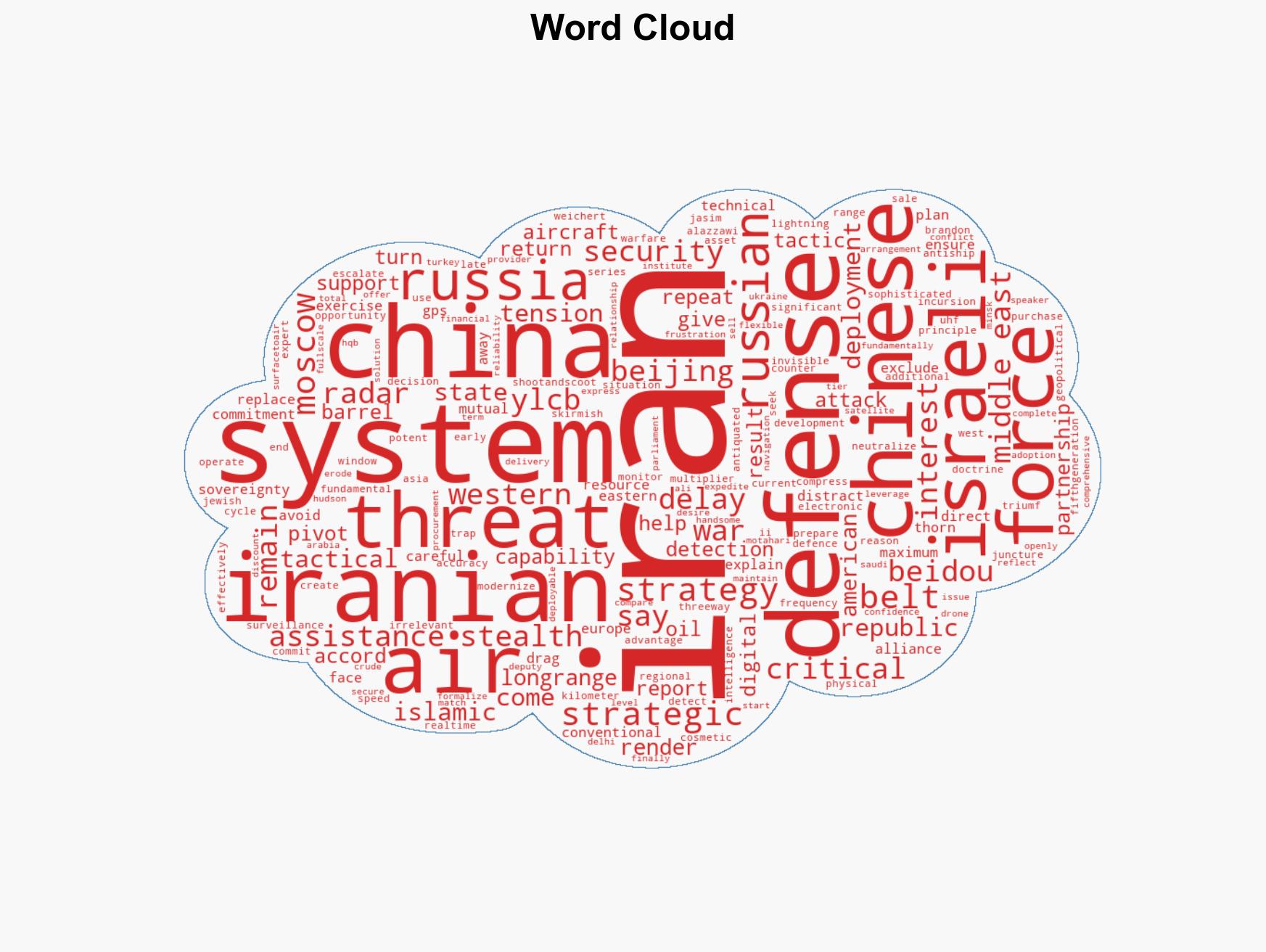 The new Axis of Resistance Sino-Russian technological Enhancement of Irans Endurance - Image 1