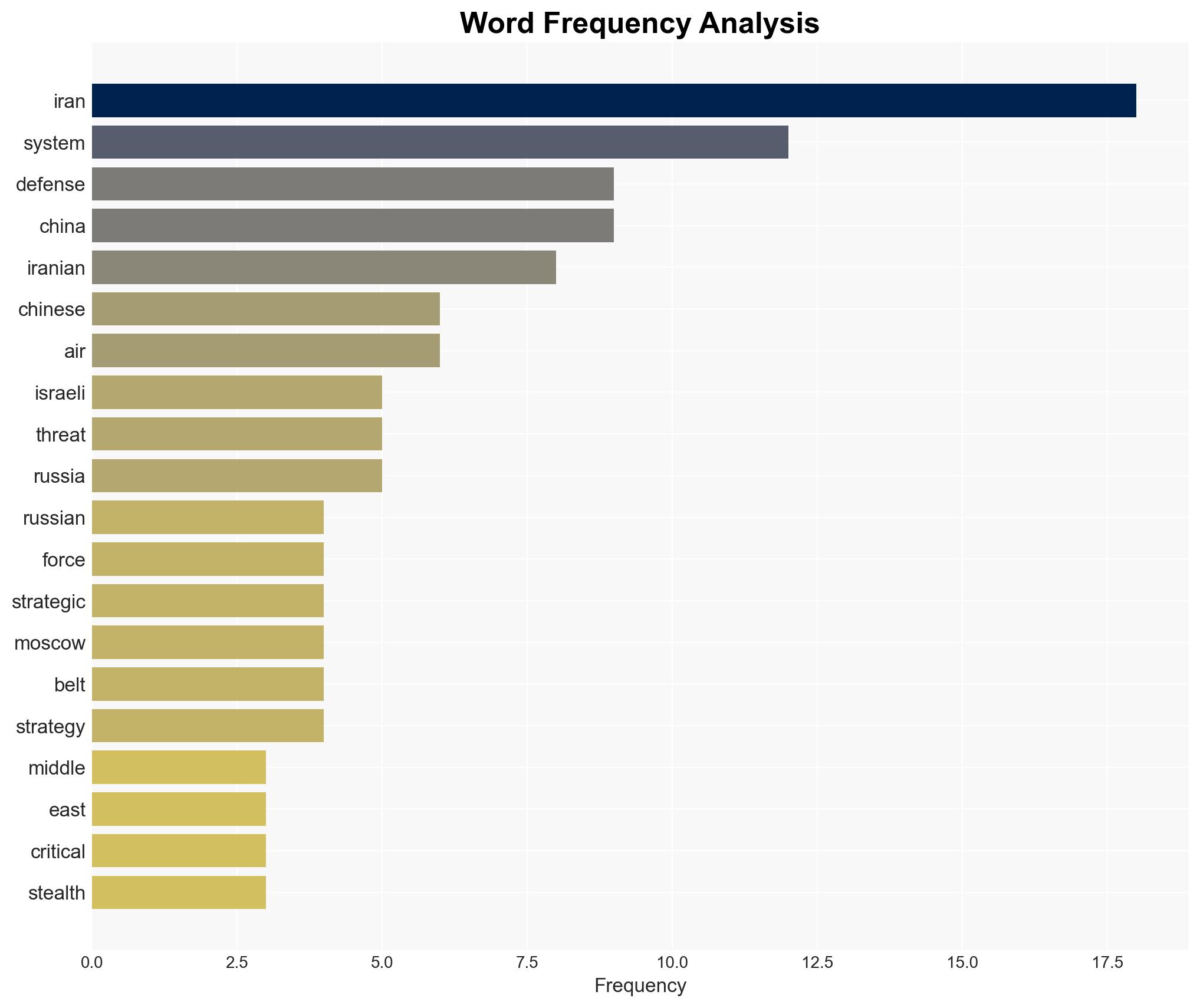 The new Axis of Resistance Sino-Russian technological Enhancement of Irans Endurance - Image 3