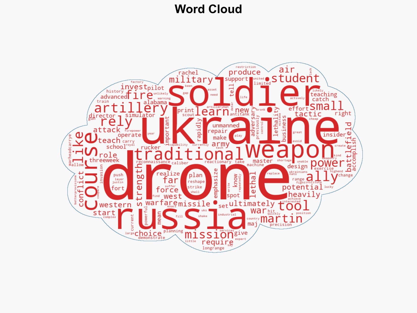 The new US Army drone course is teaching soldiers that drones aren't always the right weapon - Image 1